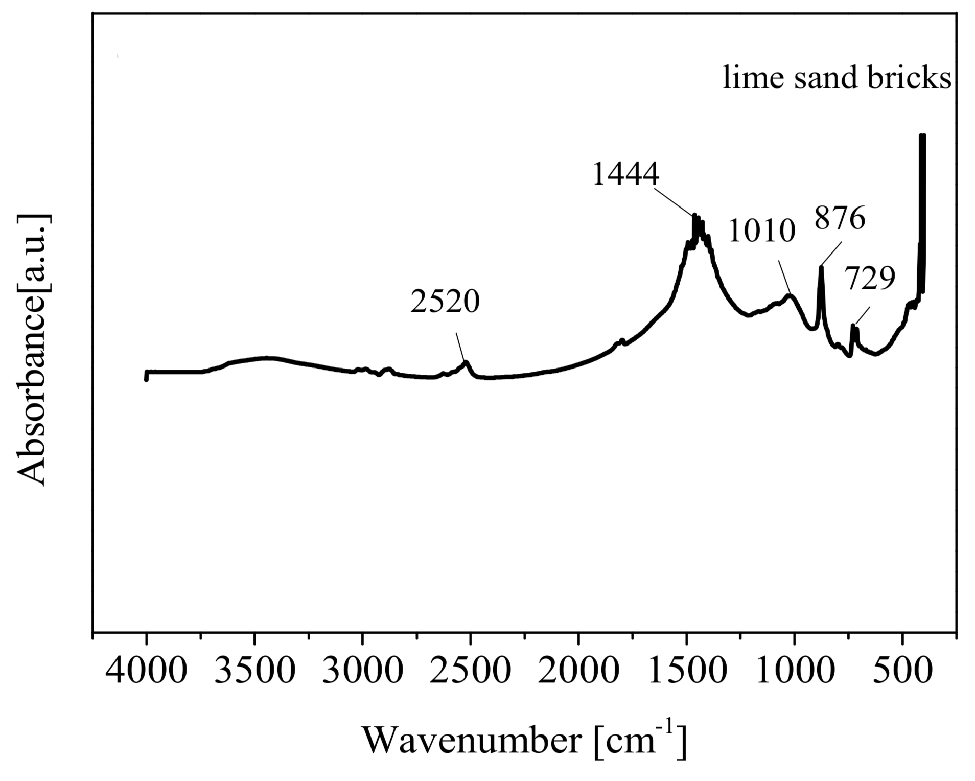 Applsci 09 00670 g003 550