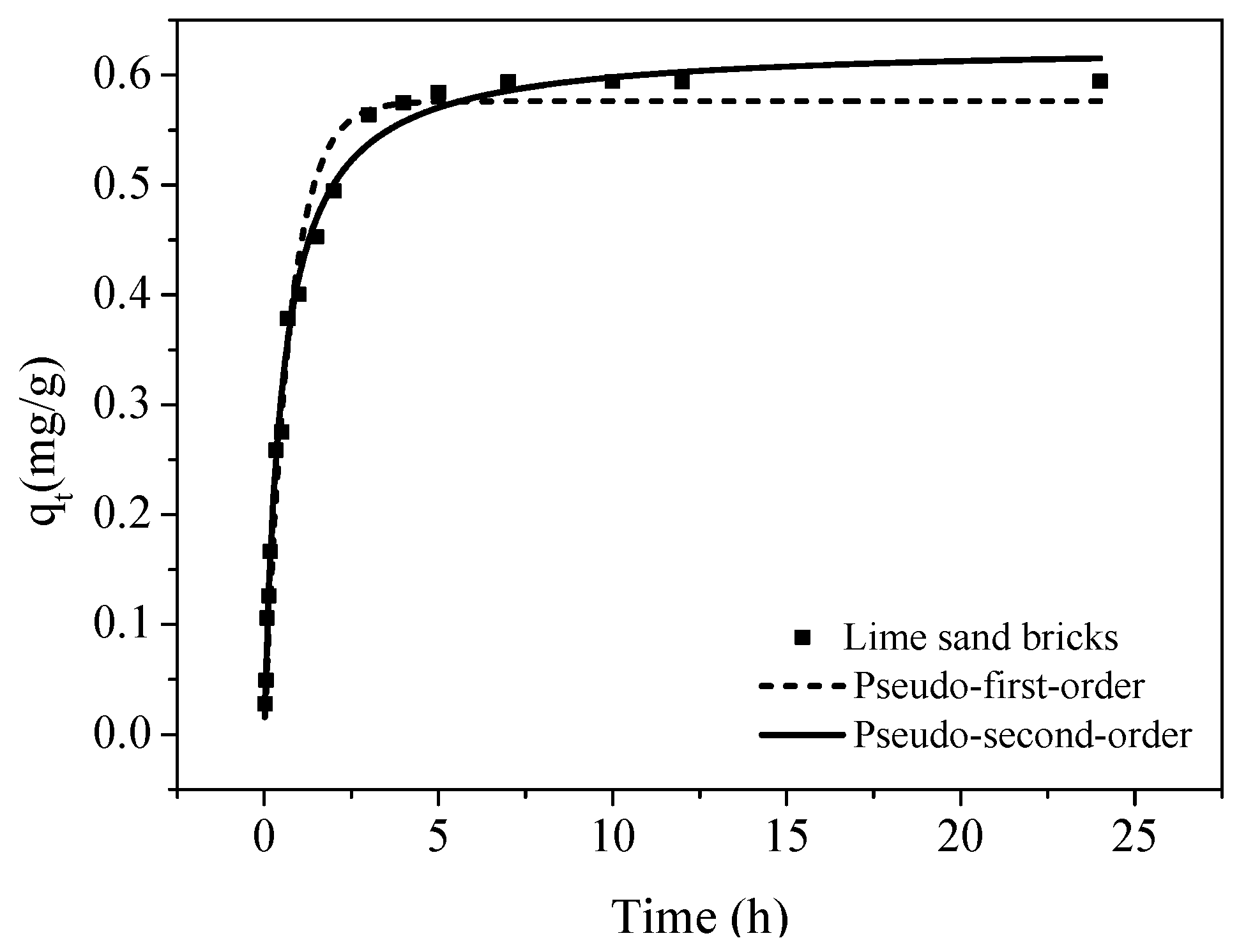 Applsci 09 00670 g004 550