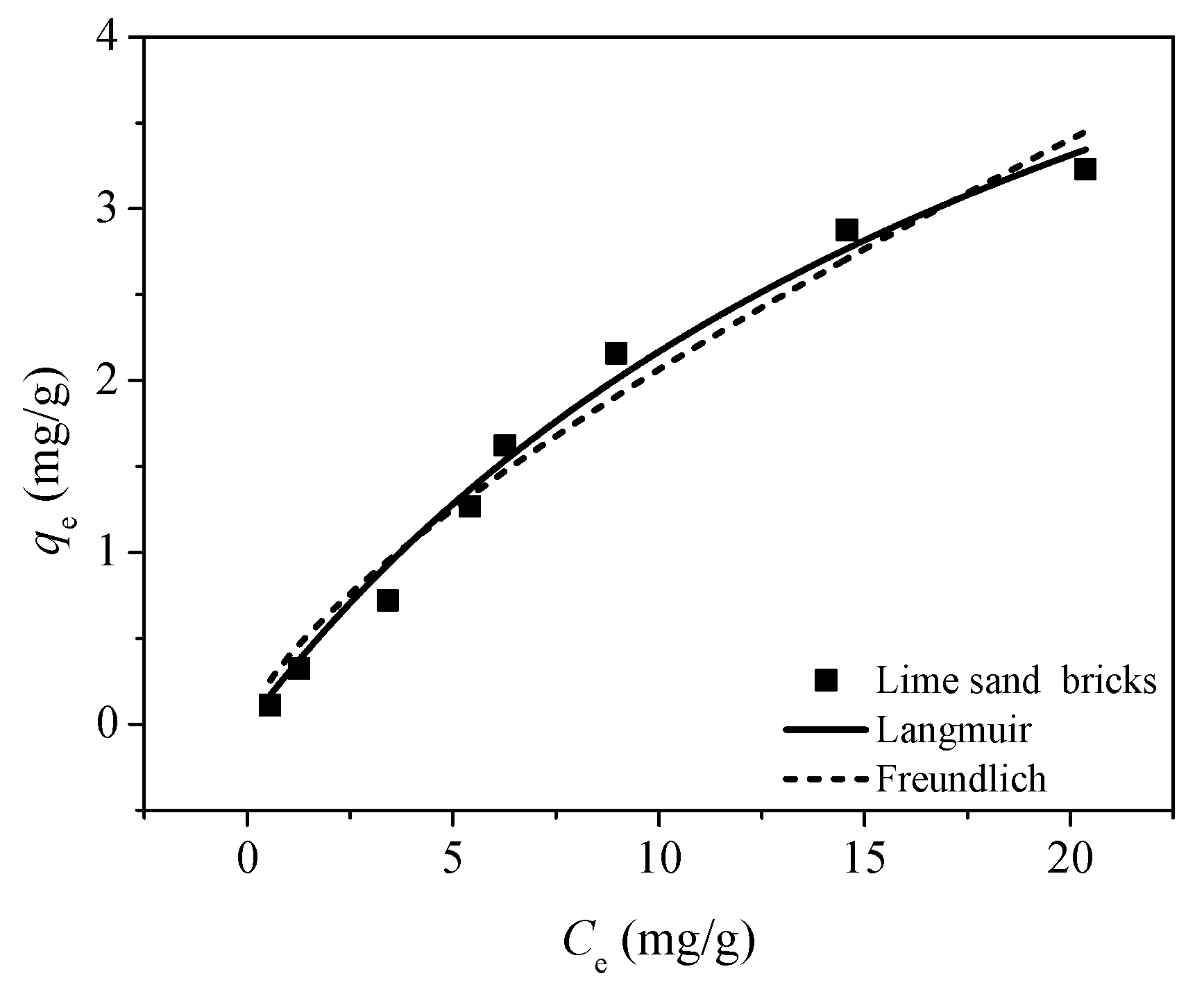Applsci 09 00670 g005 550