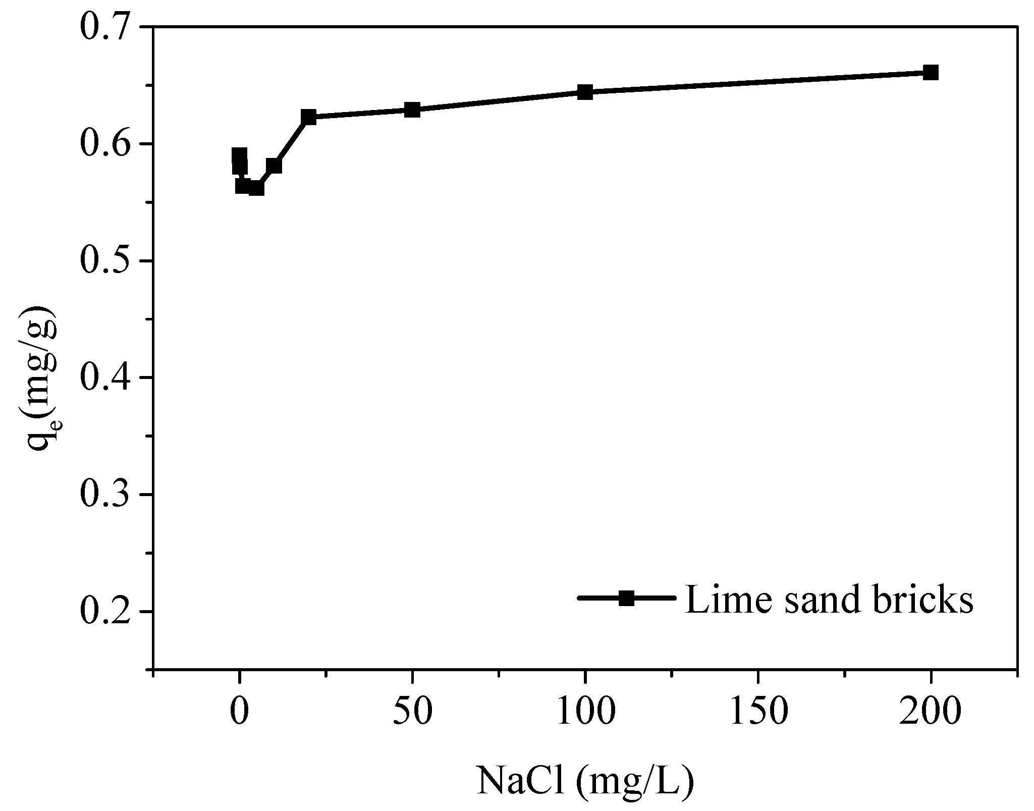 Applsci 09 00670 g006 550