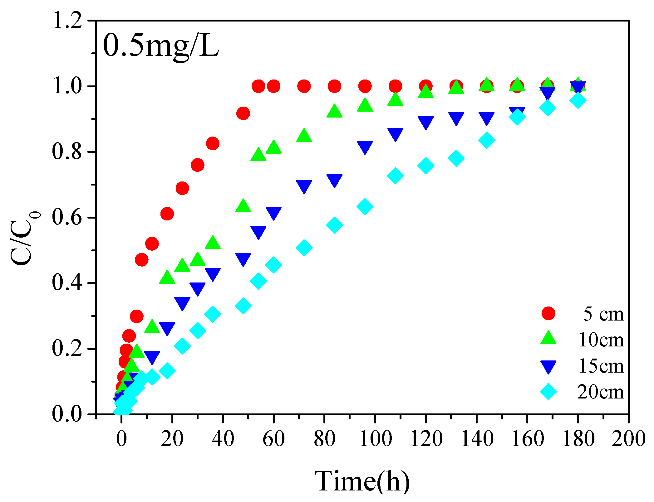 Applsci 09 00670 g007 550