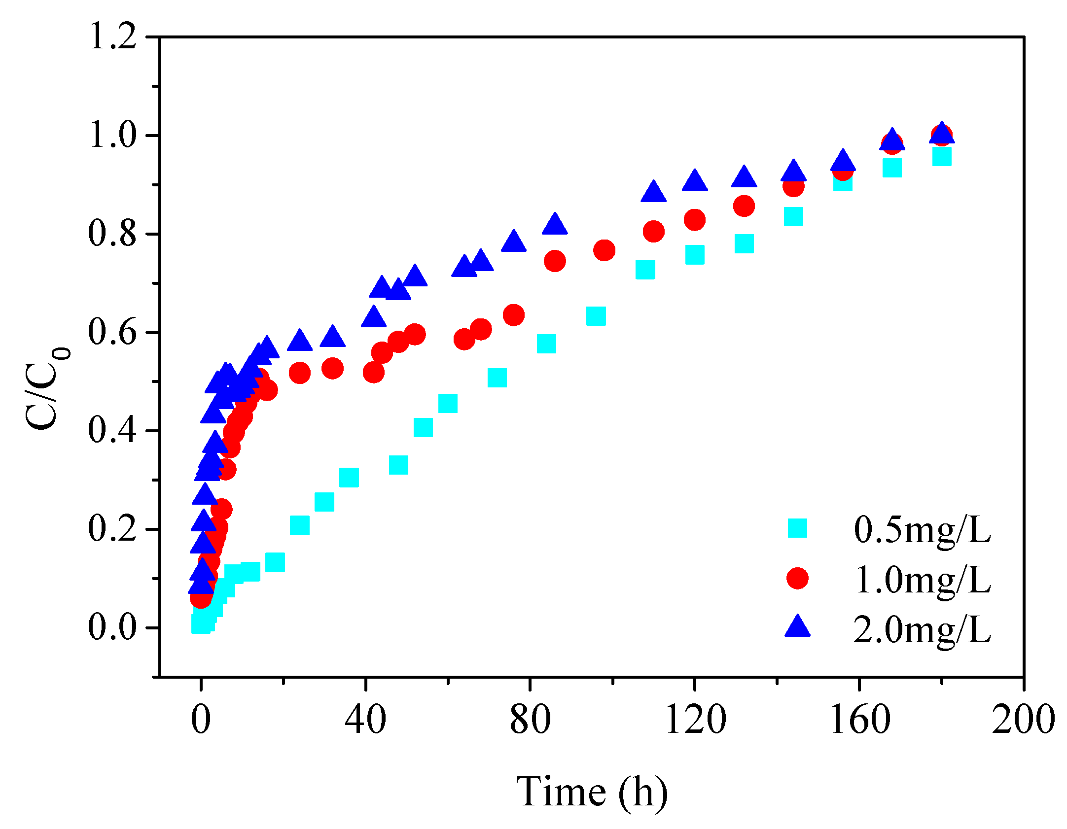 Applsci 09 00670 g008 550