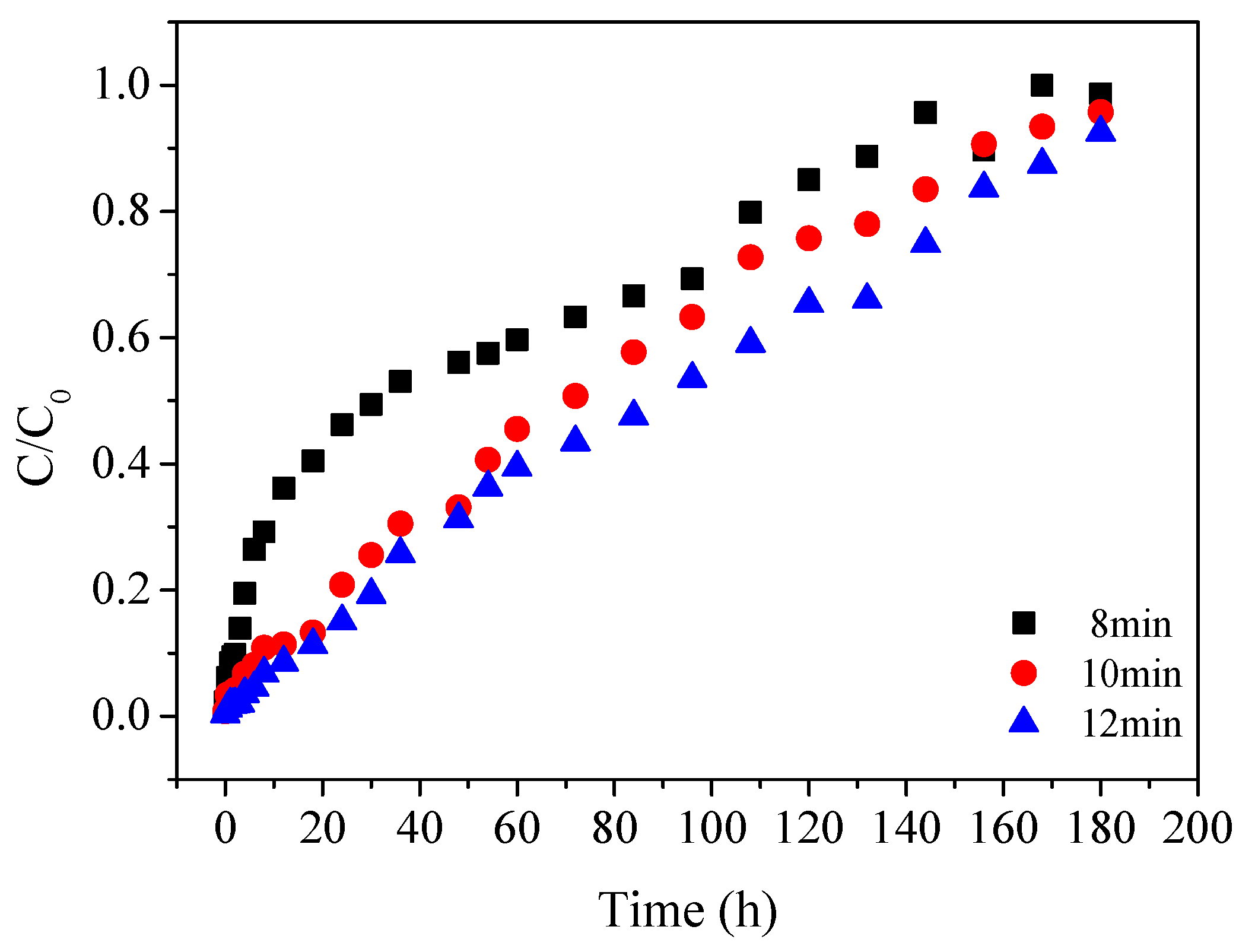 Applsci 09 00670 g009 550