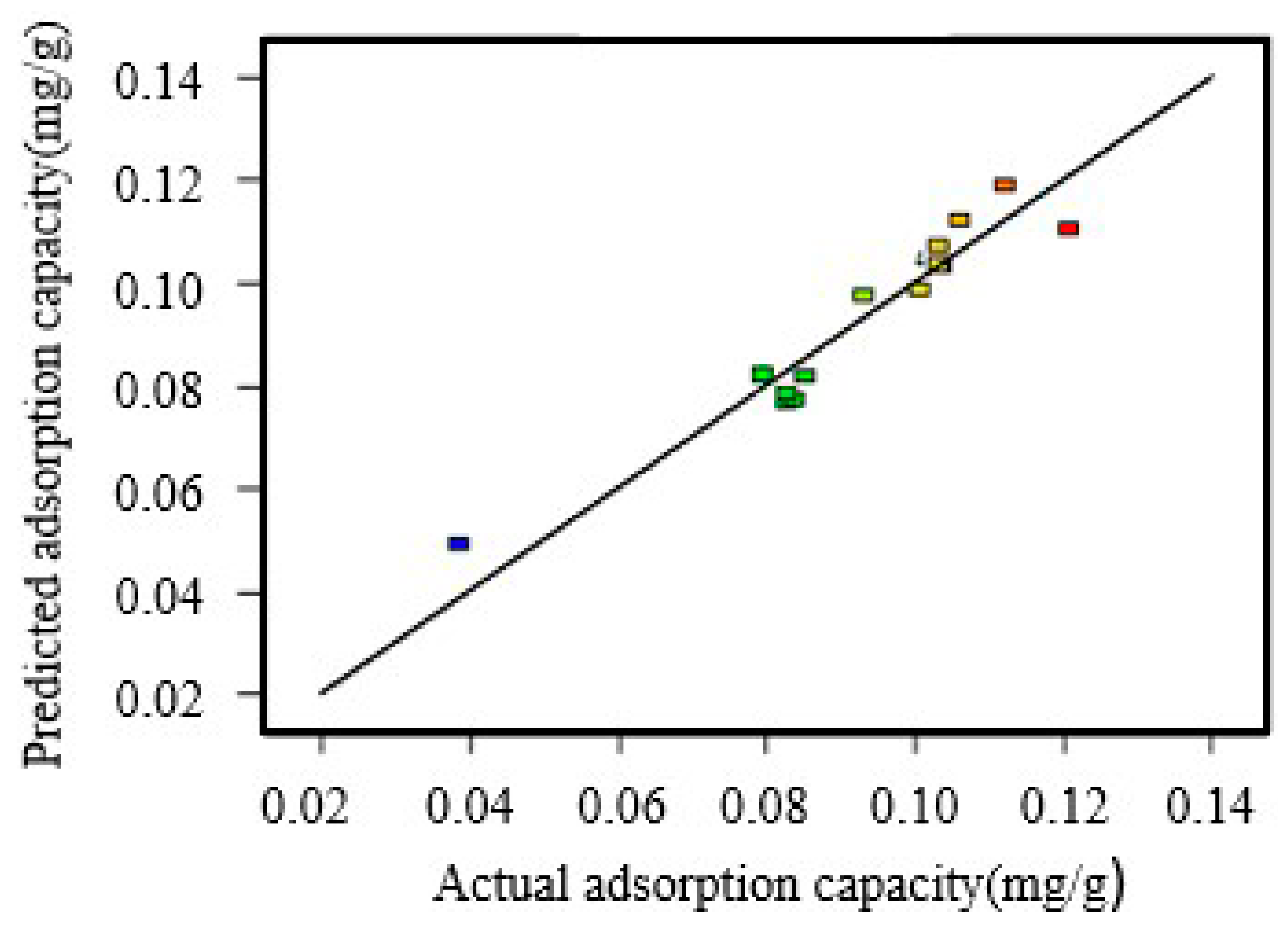Applsci 09 00670 g010 550