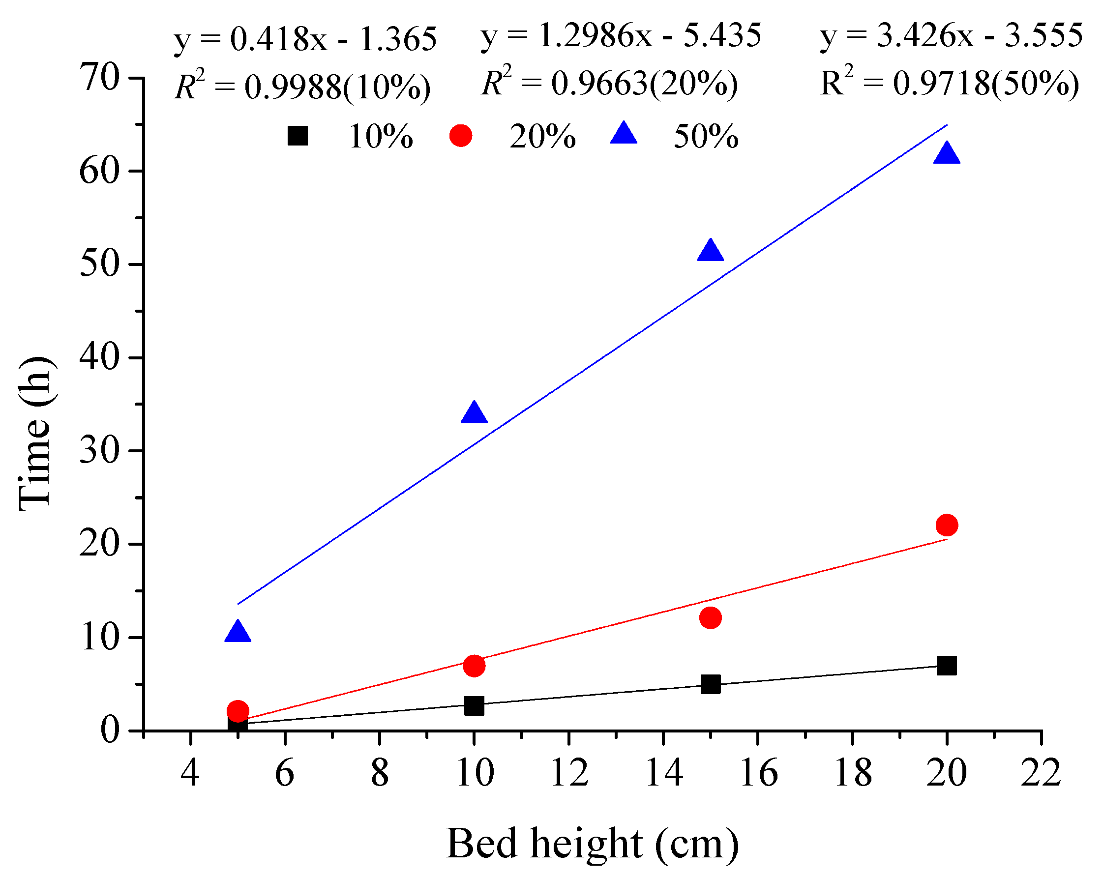 Applsci 09 00670 g011 550