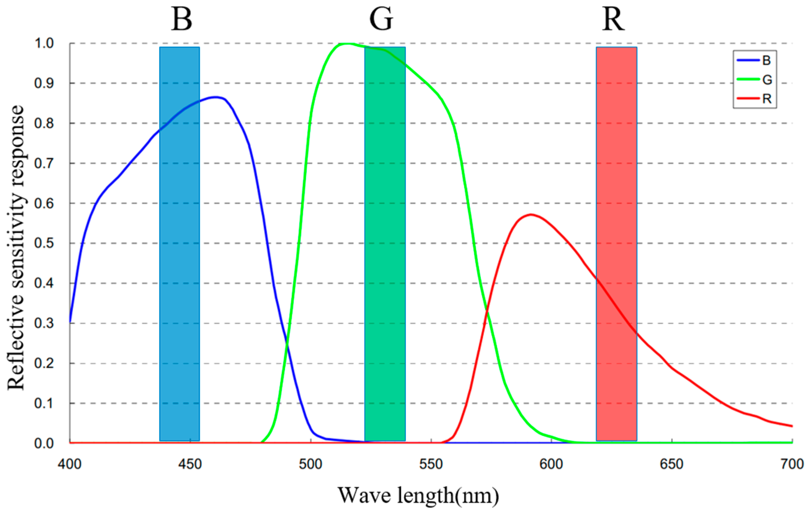 Applsci 09 00673 g001 550