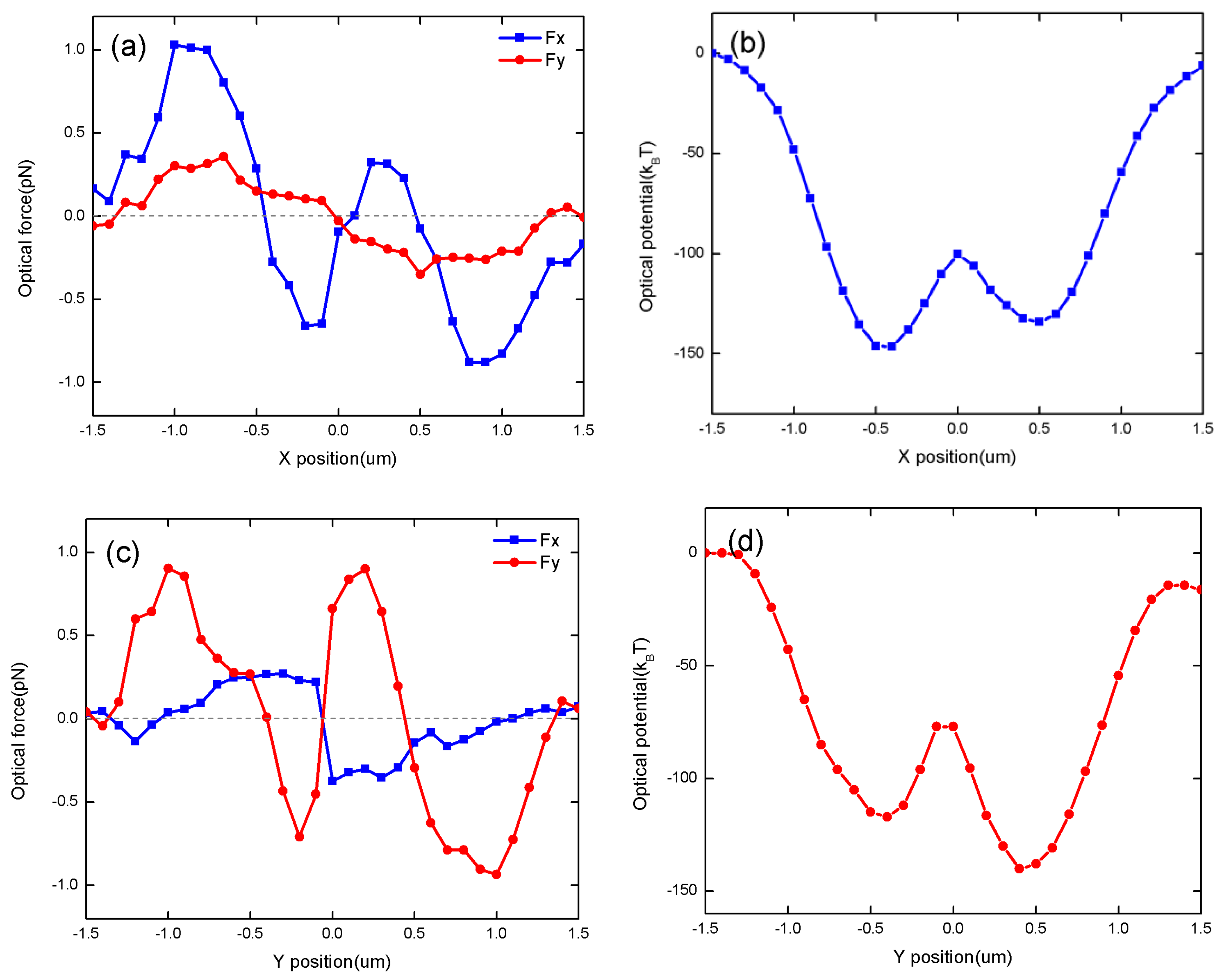 Applsci 09 00674 g006