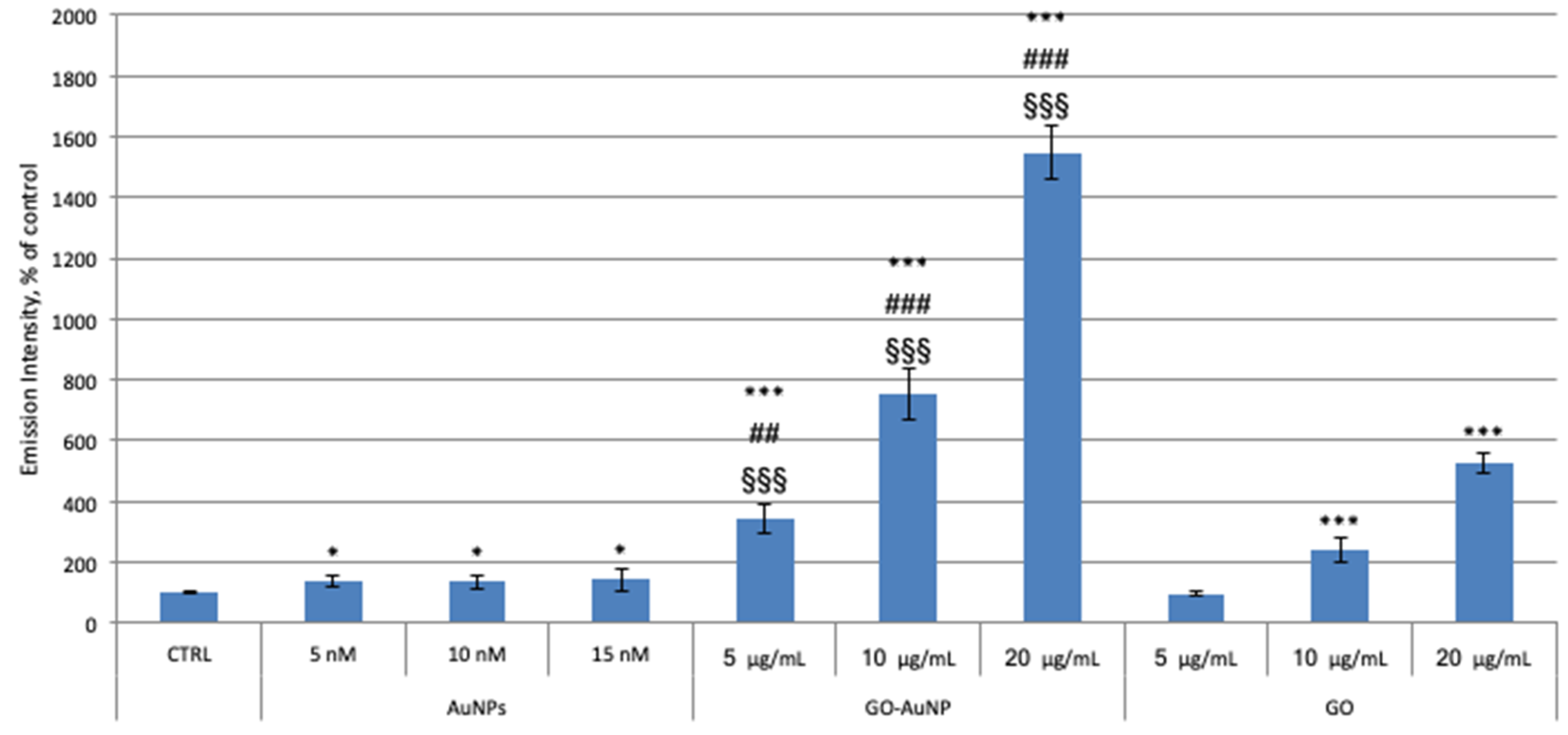 Applsci 09 00676 g007 Applsci 09 00676 g007