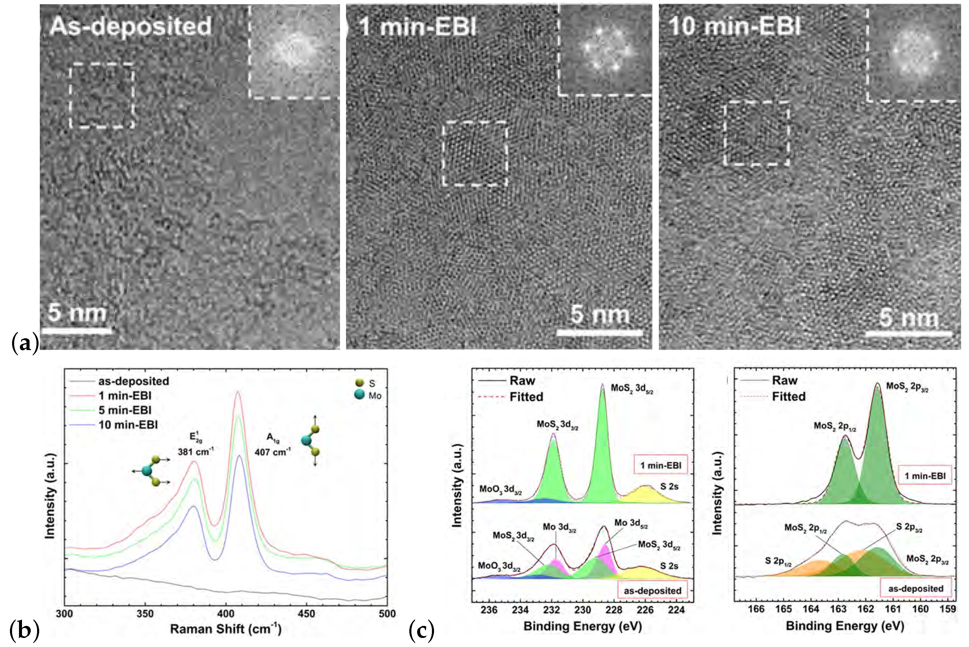 Applsci 09 00678 g017 Applsci 09 00678 g017