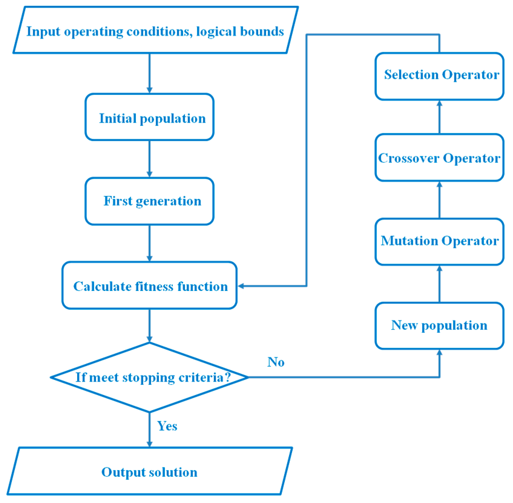 Applsci 09 00680 g004