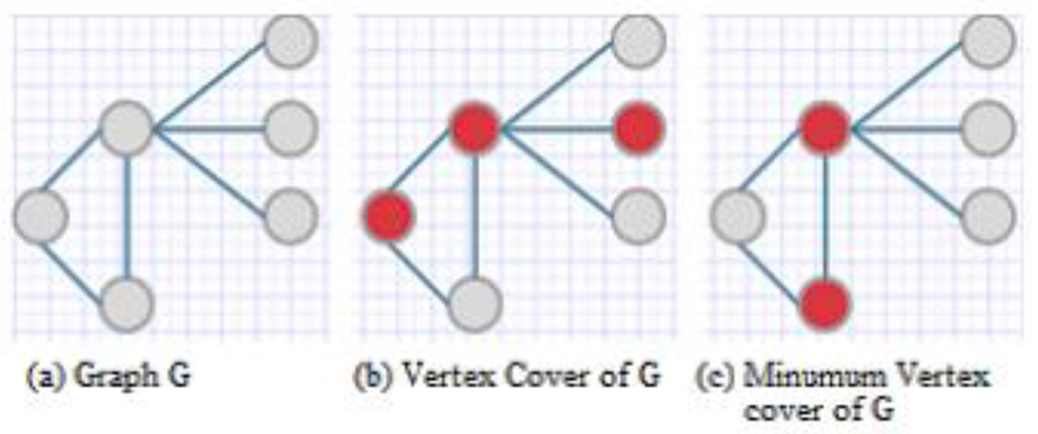 Vertex graph. Vertex Cover. Вертекс групп из вершин. Вертекс узор.