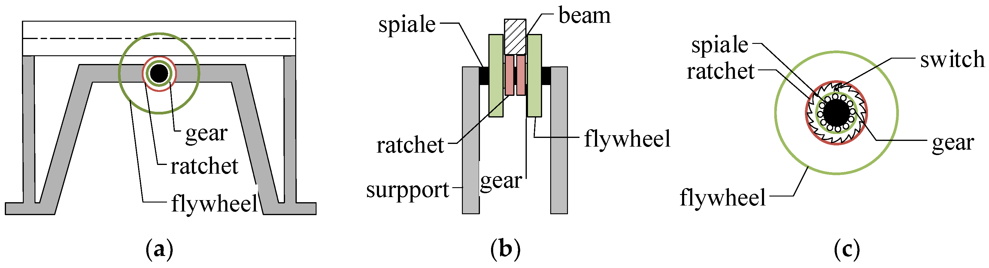 Applsci 09 00688 g002 550