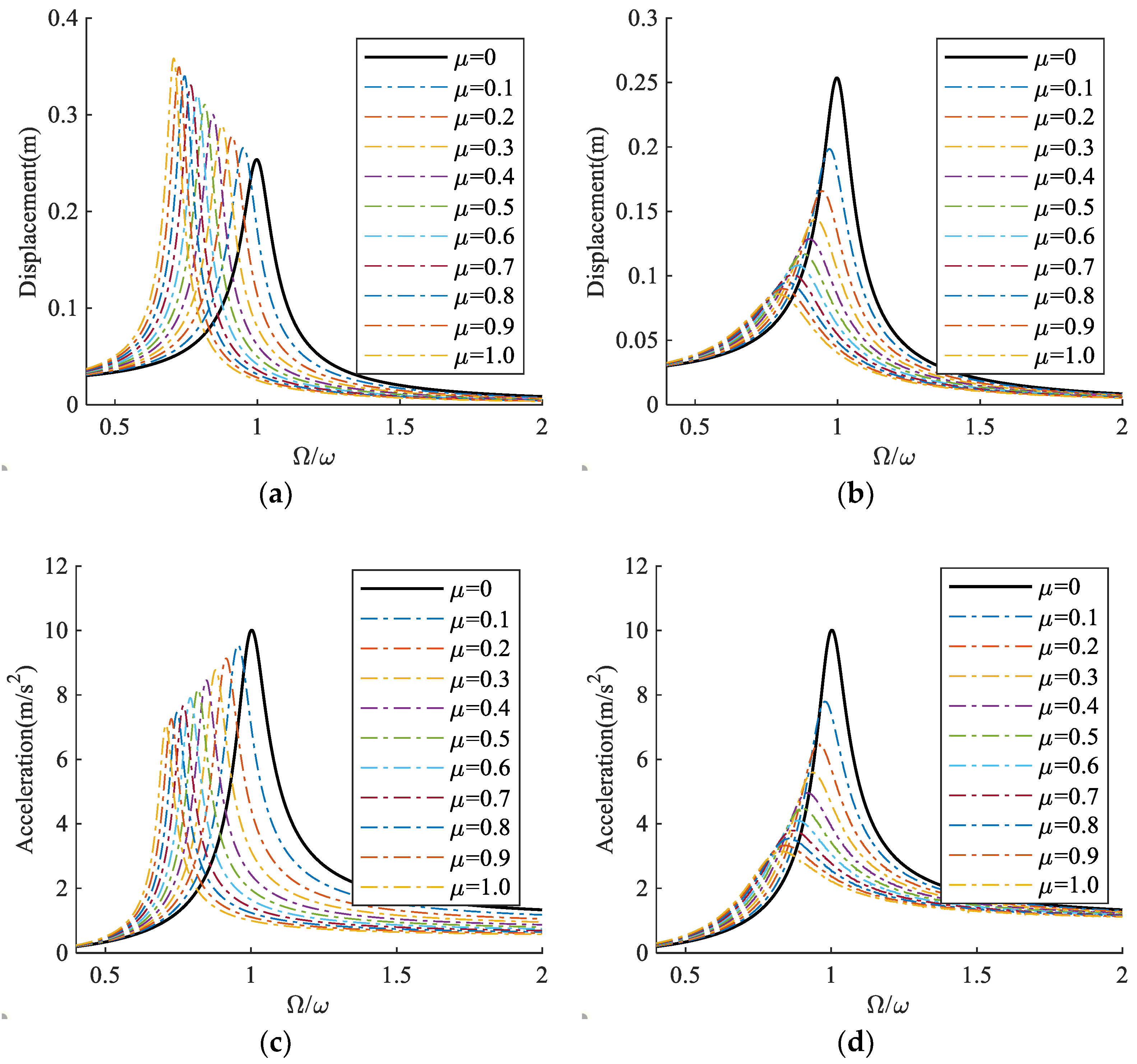 Applsci 09 00688 g003 550