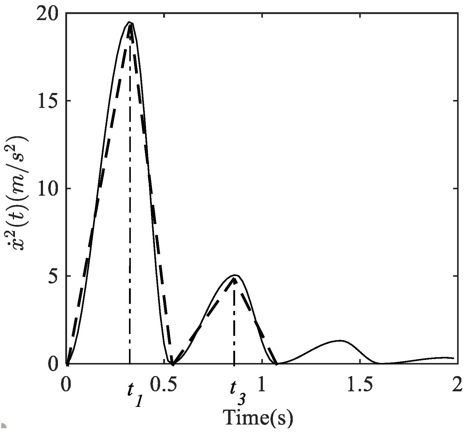 Applsci 09 00688 g005 550