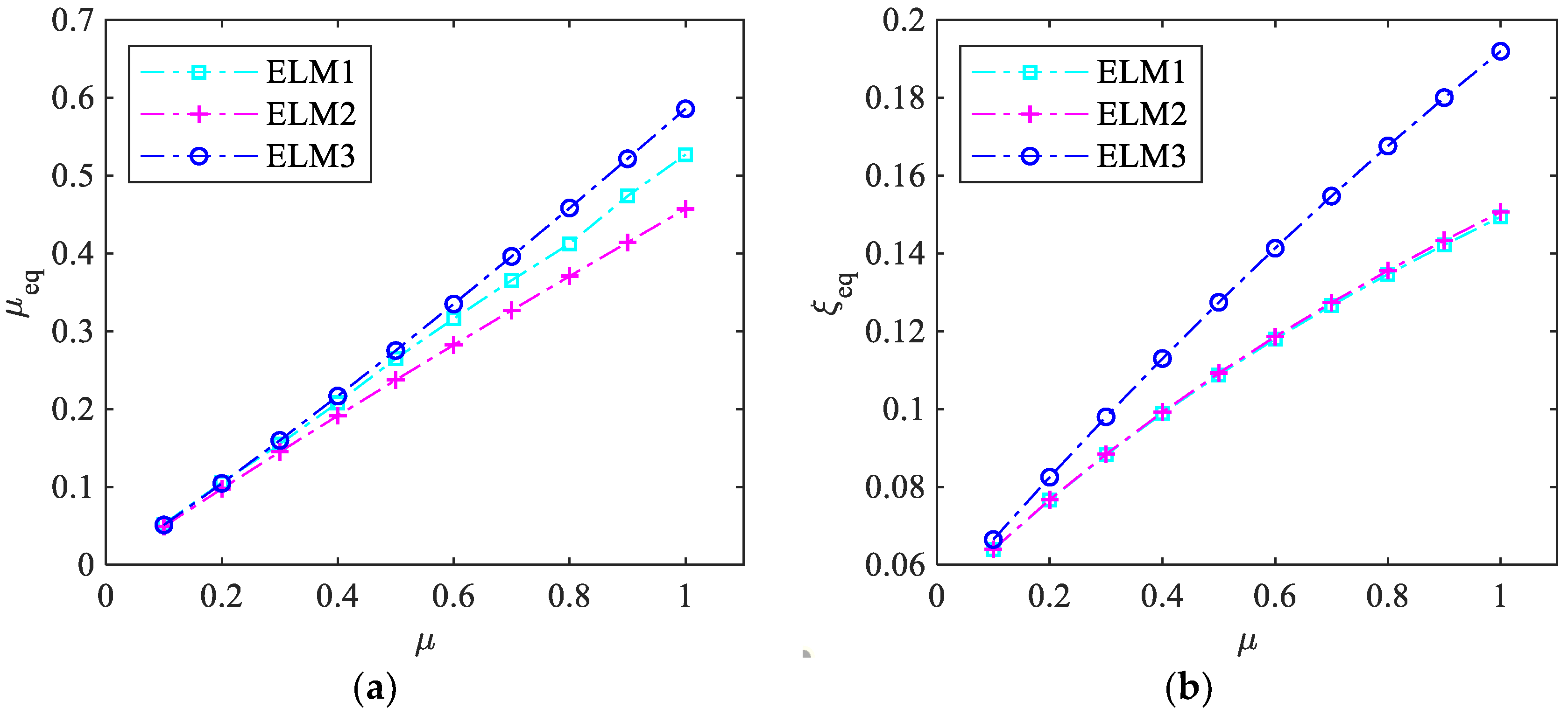 Applsci 09 00688 g006 550