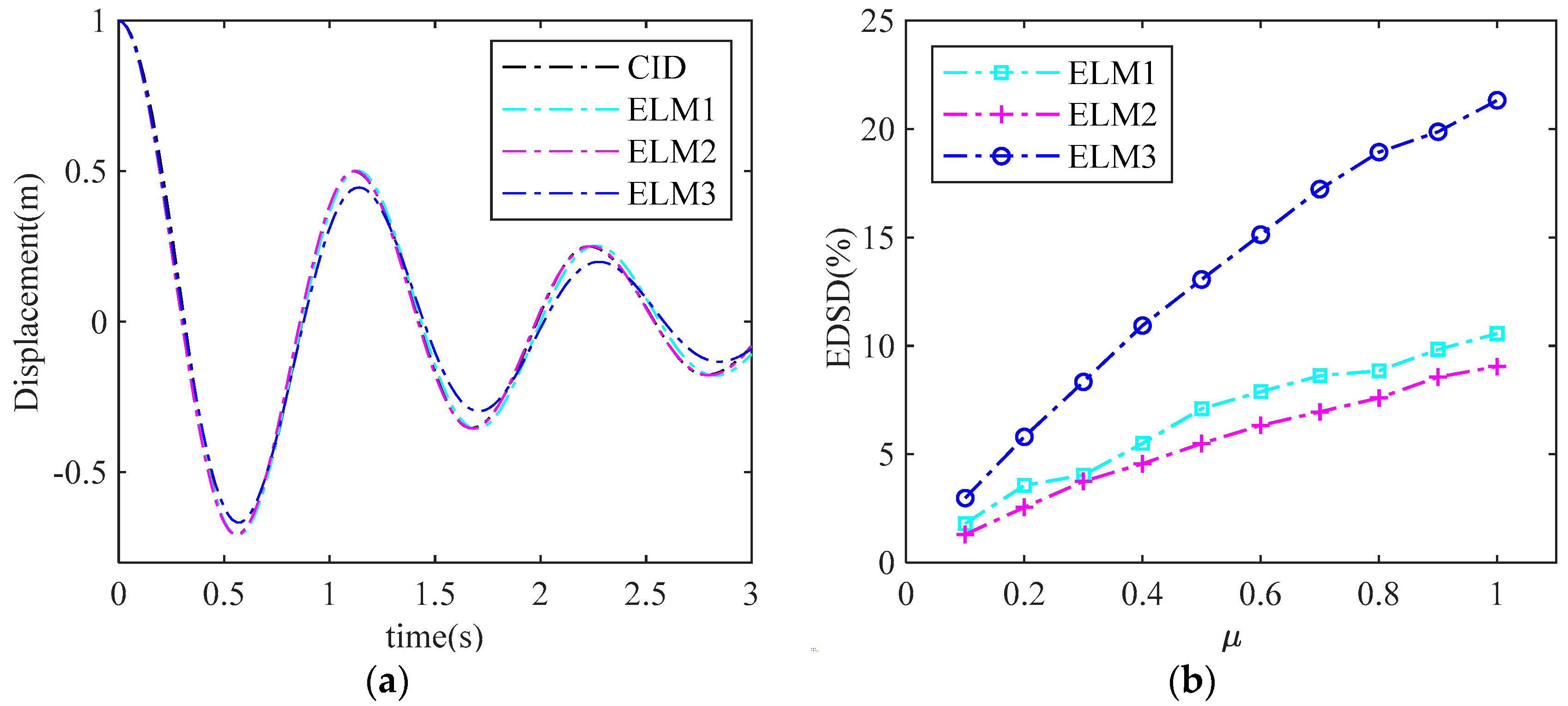 Applsci 09 00688 g007 550