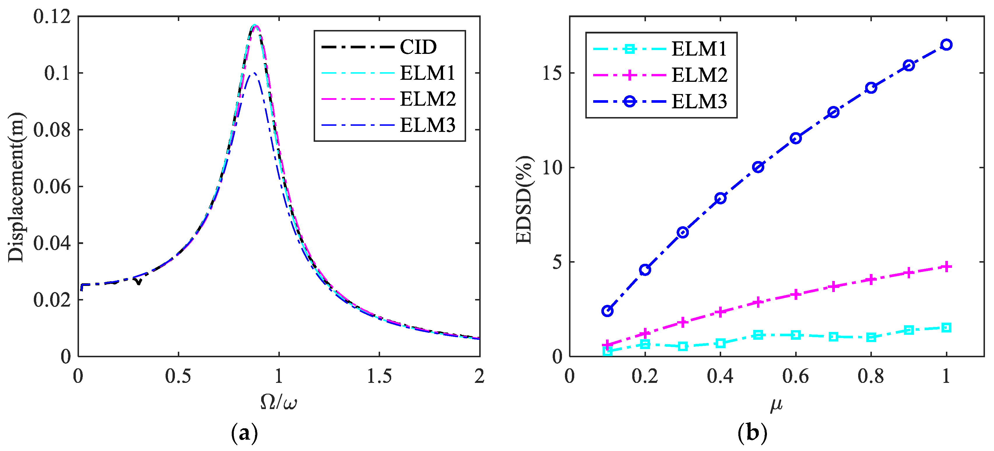 Applsci 09 00688 g008 550