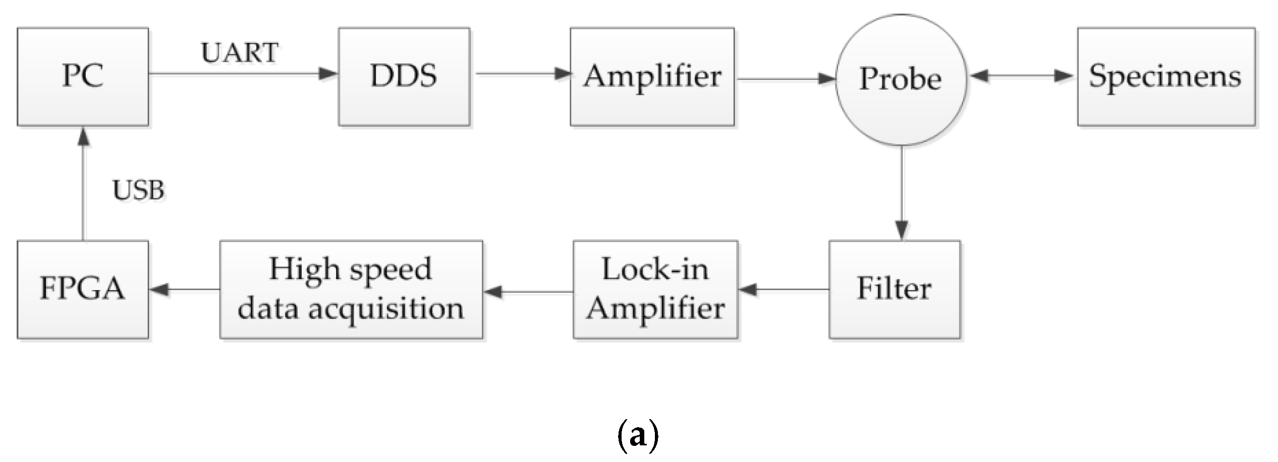 Applsci 09 00689 g002a