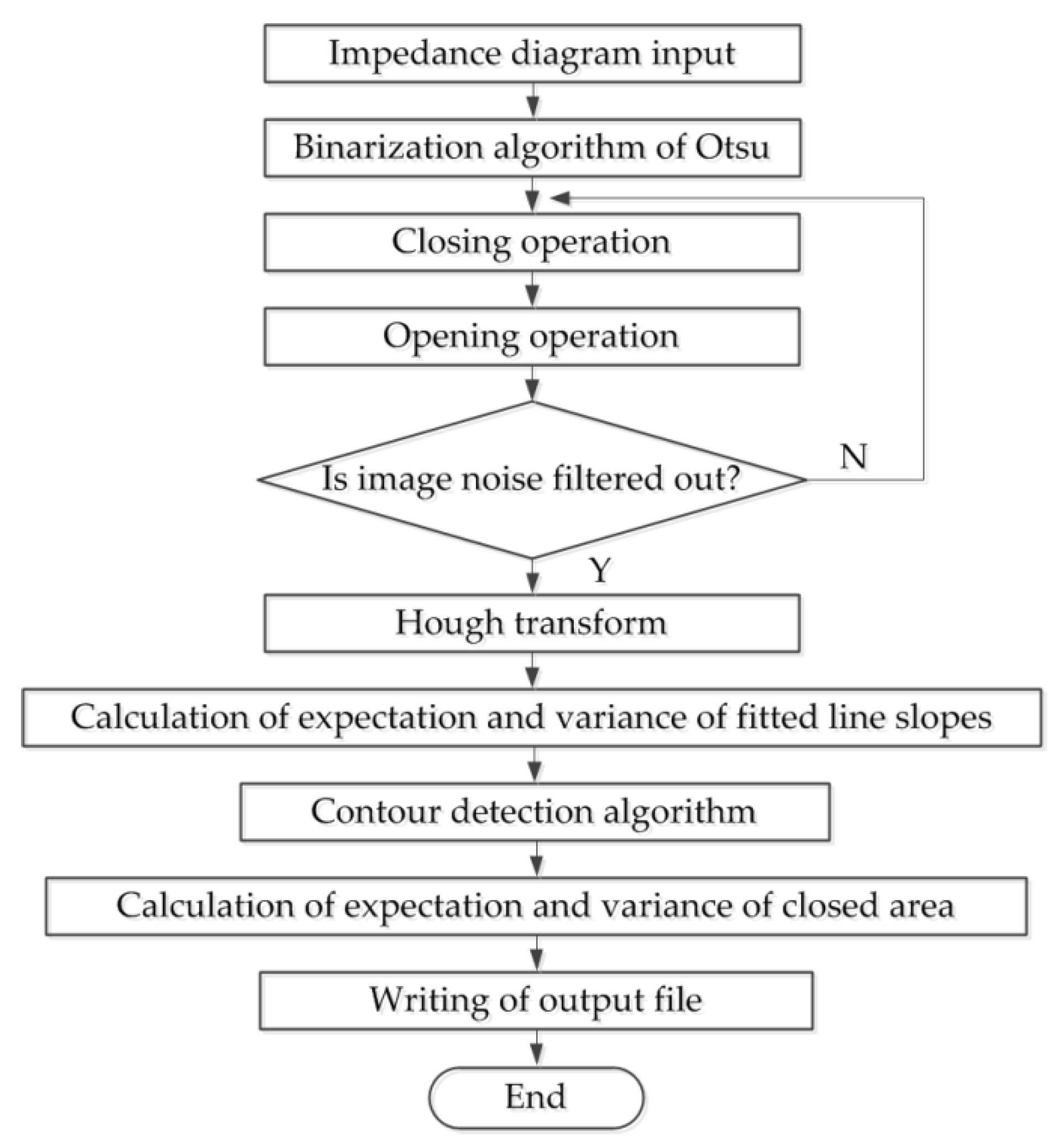 Applsci 09 00689 g008