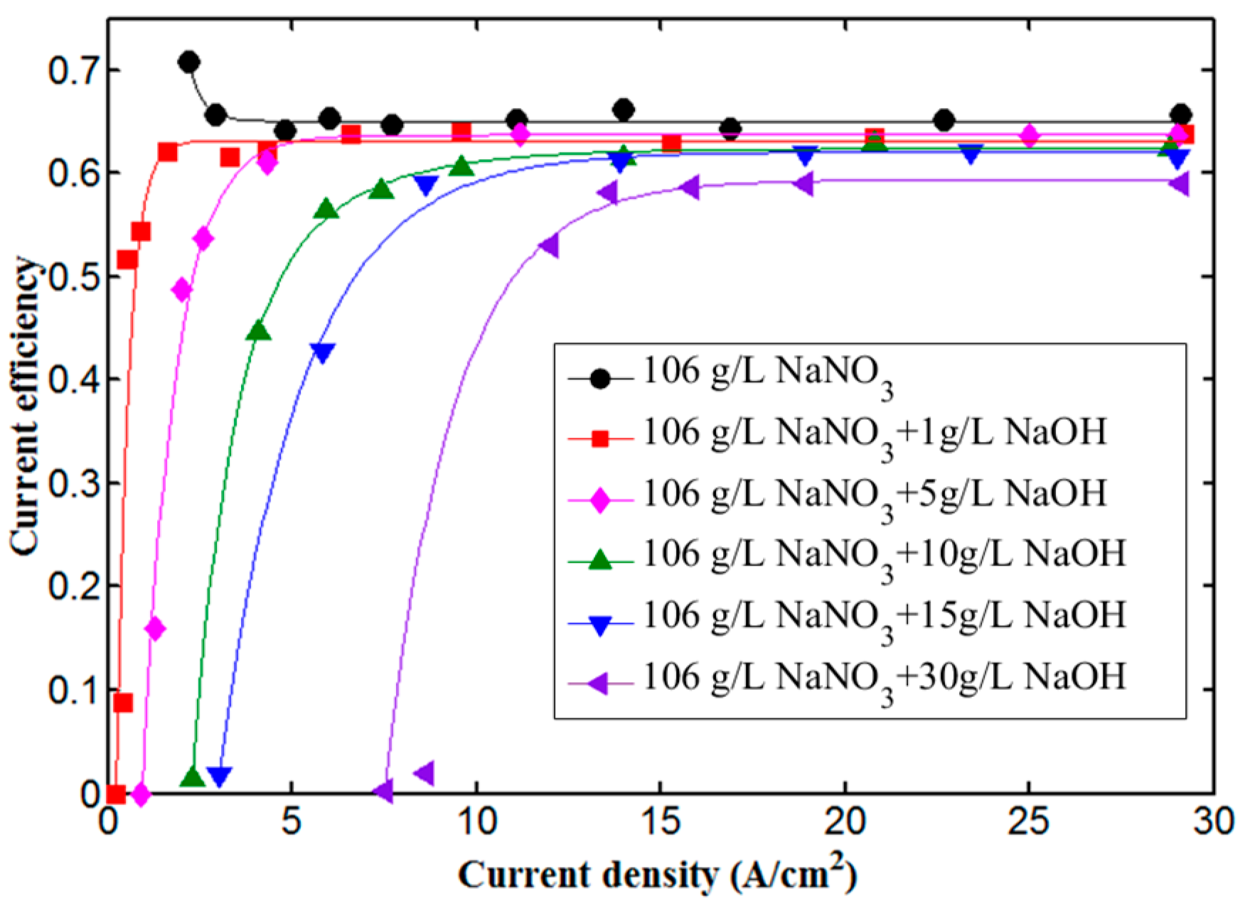 Applsci 09 00690 g003 Applsci 09 00690 g003
