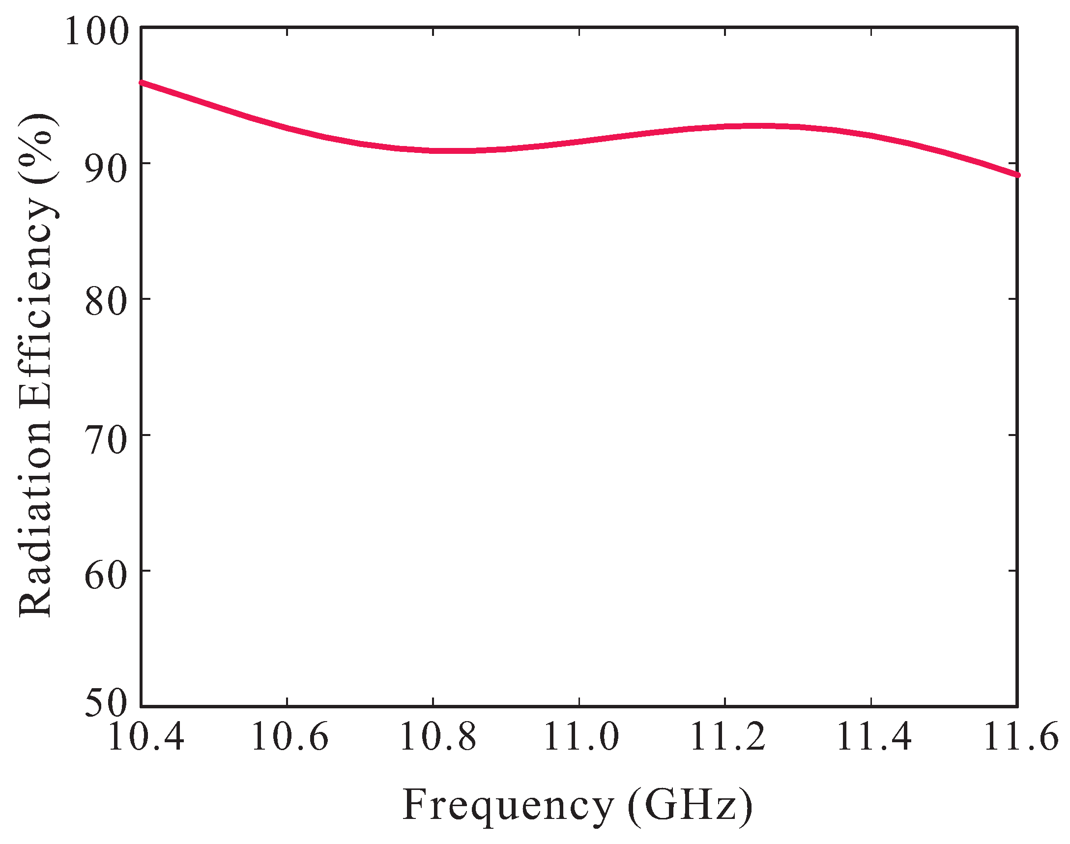 Applsci 09 00691 g010