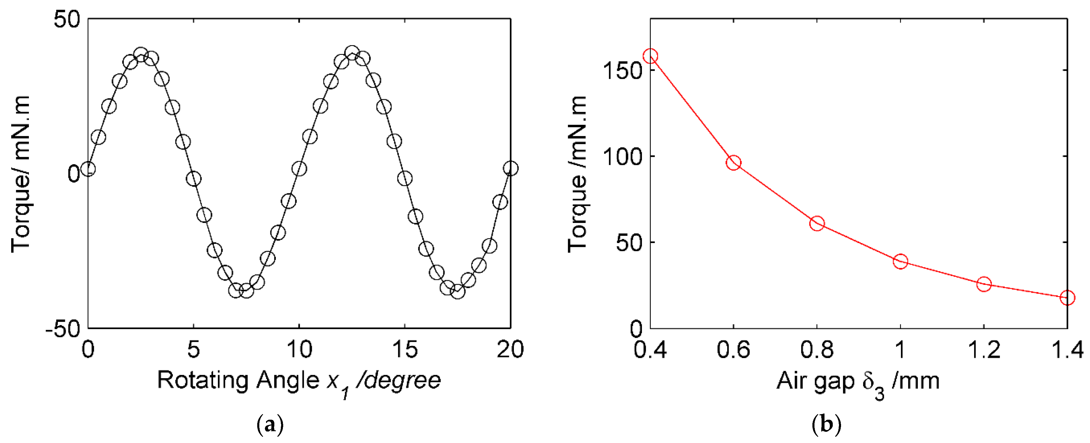 Applsci 09 00692 g010 Applsci 09 00692 g010