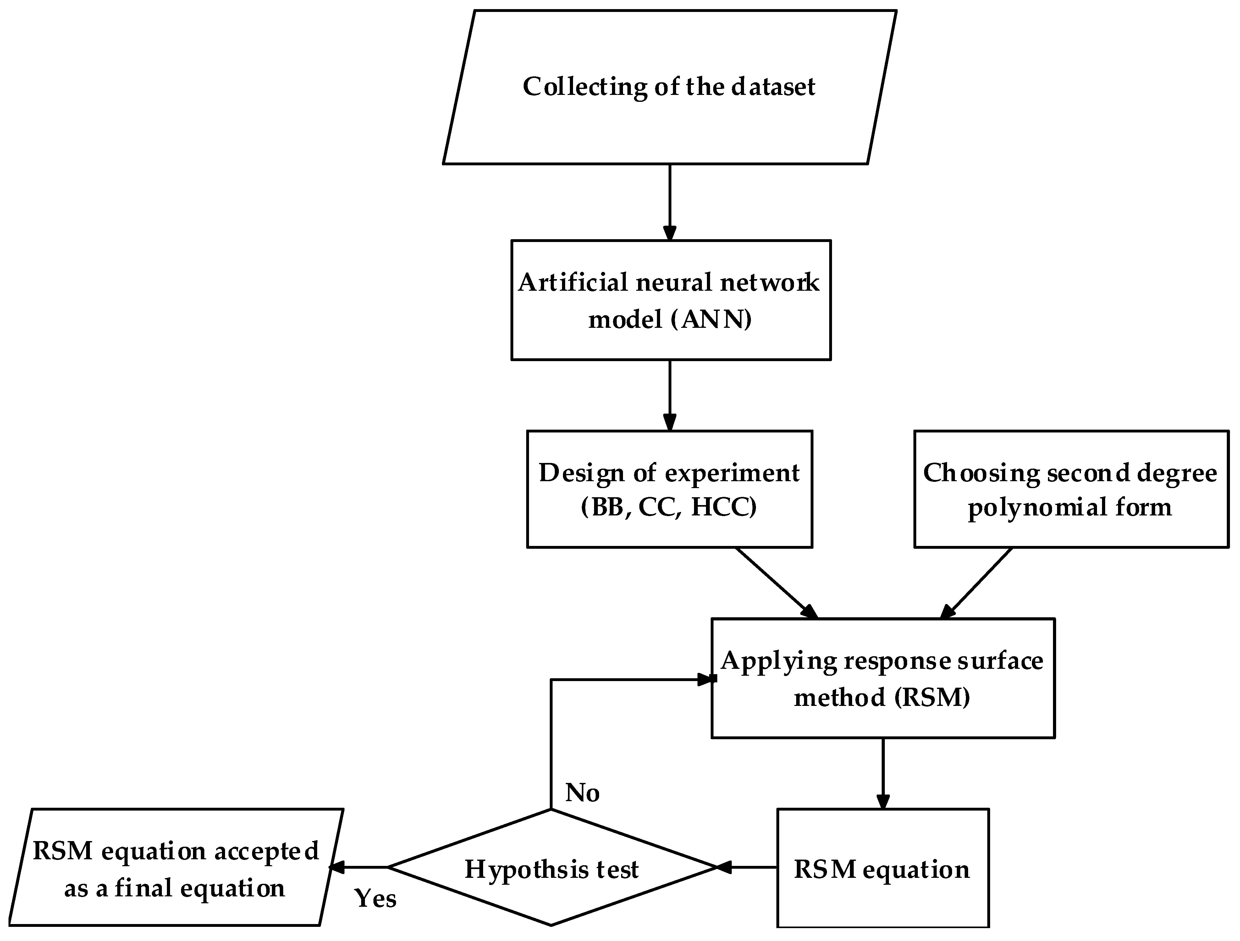 Applsci 09 00694 g001