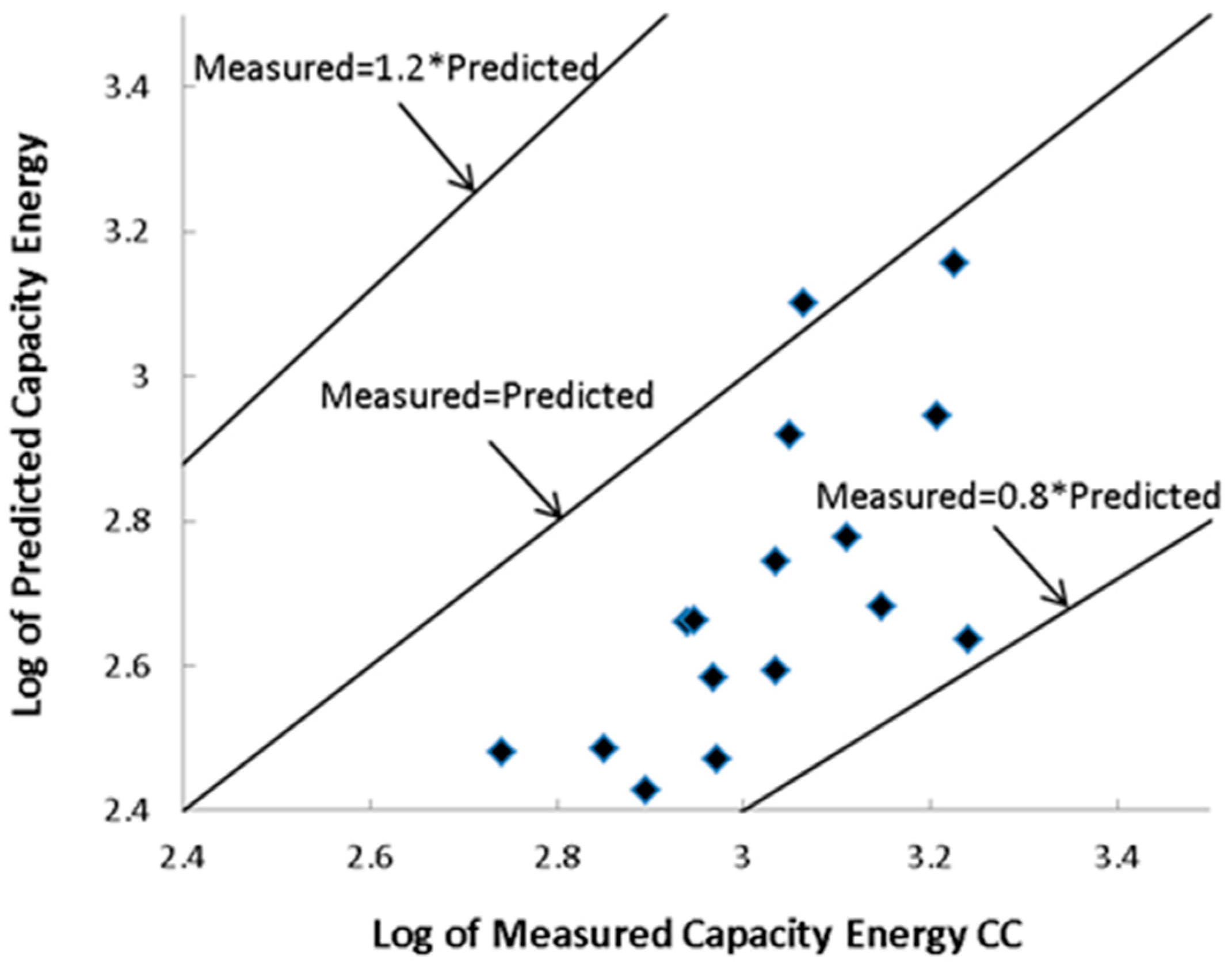 Applsci 09 00694 g003