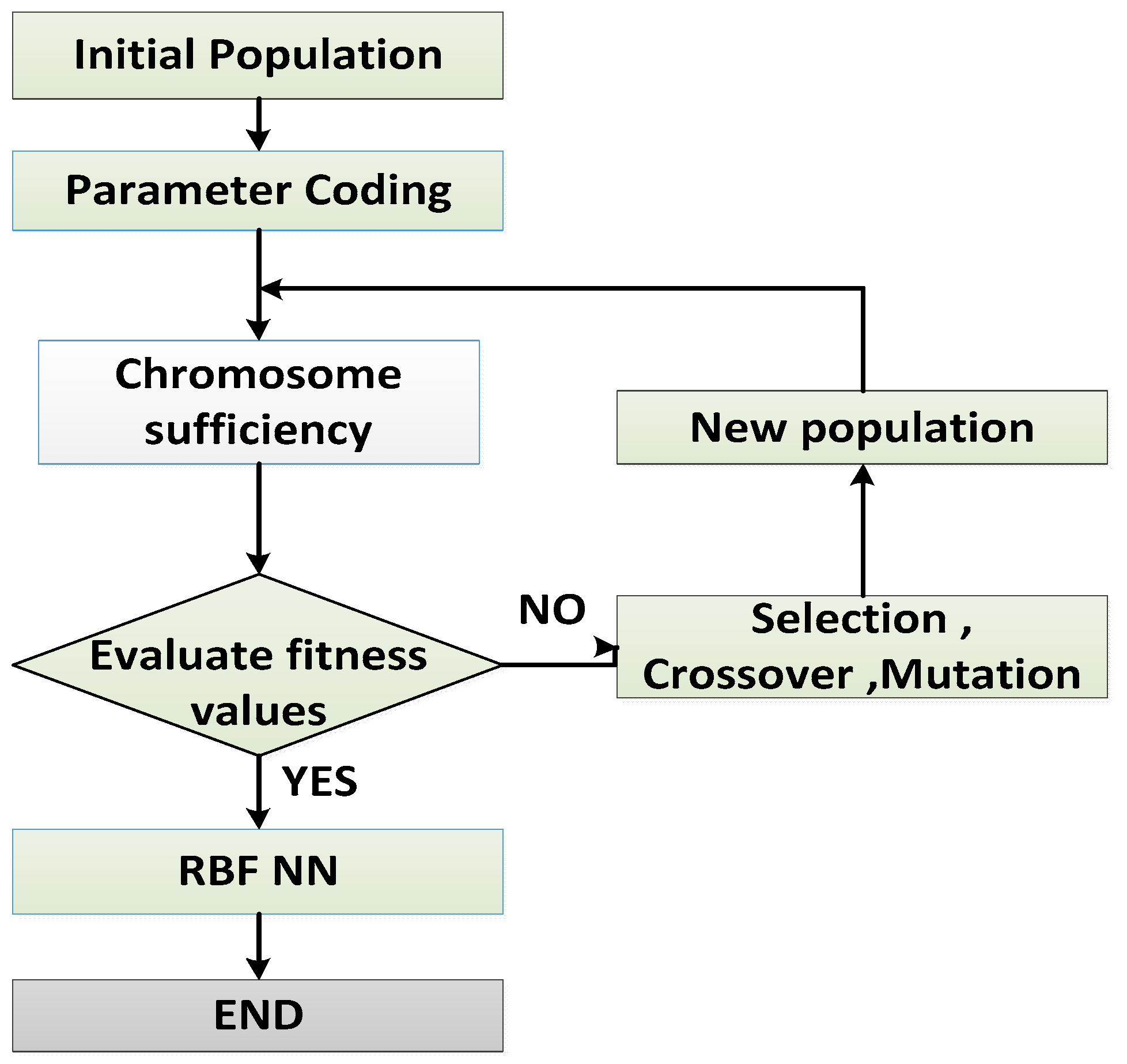 Applsci 09 00695 g006