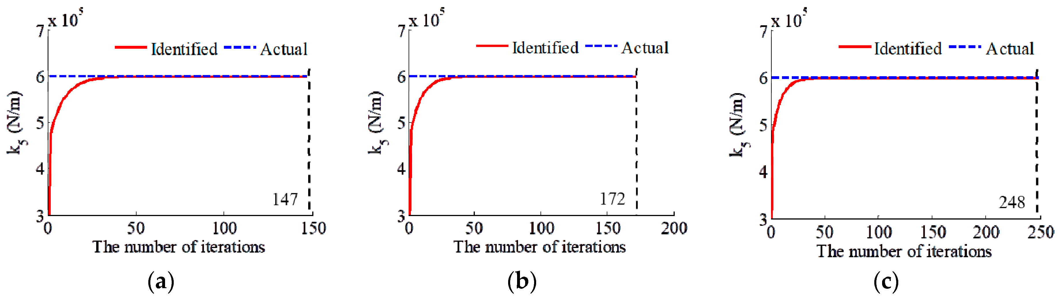 Applsci 09 00696 g003 550