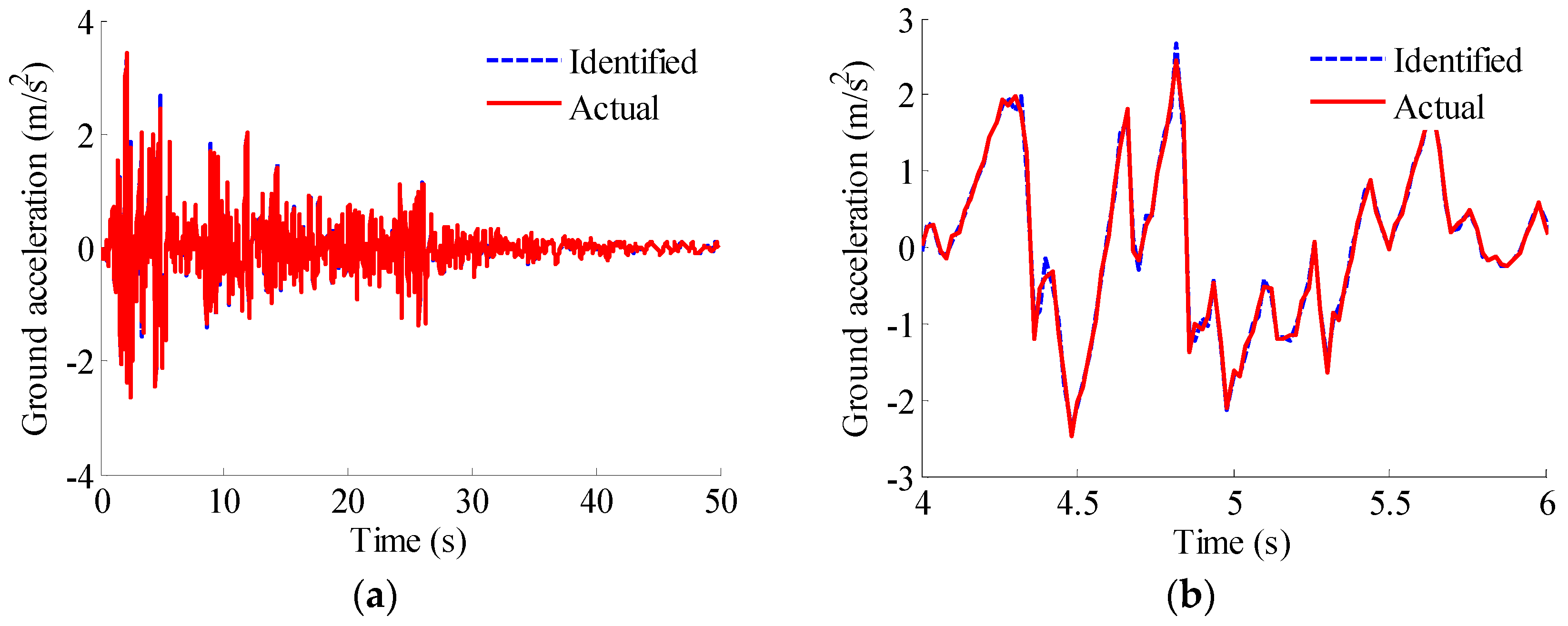 Applsci 09 00696 g005 550