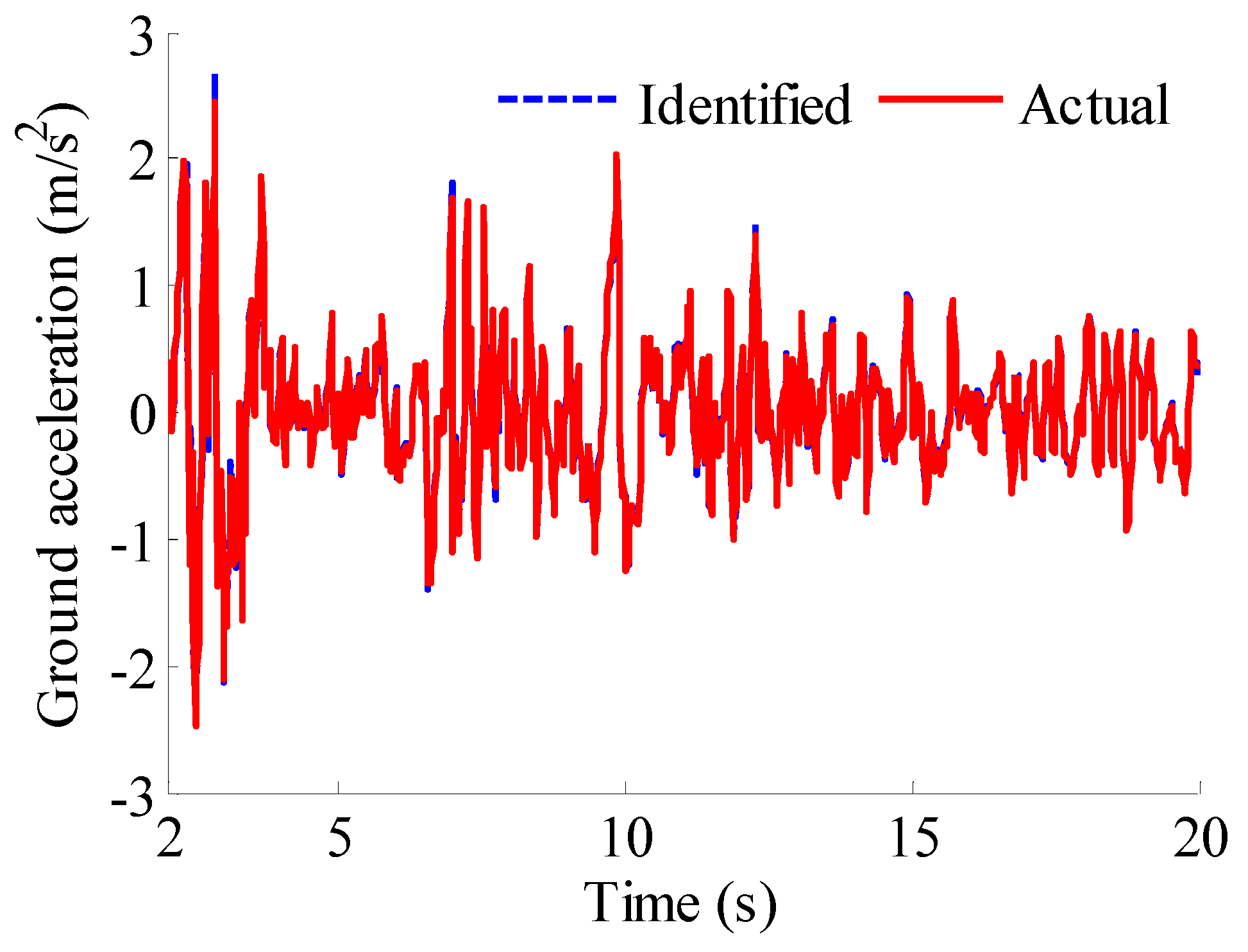 Applsci 09 00696 g010 550
