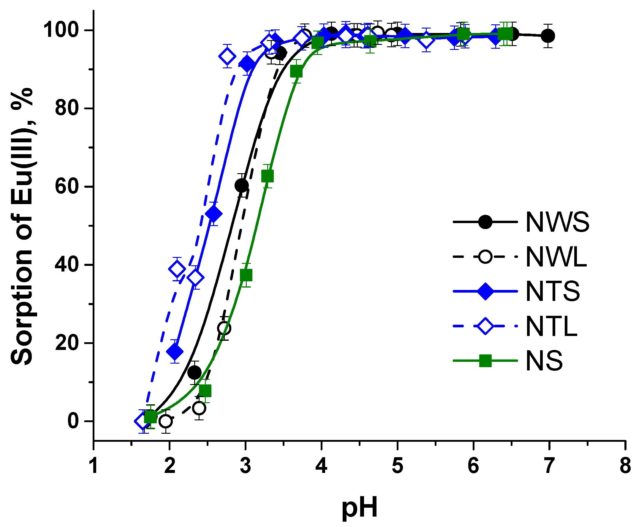 Applsci 09 00697 g003