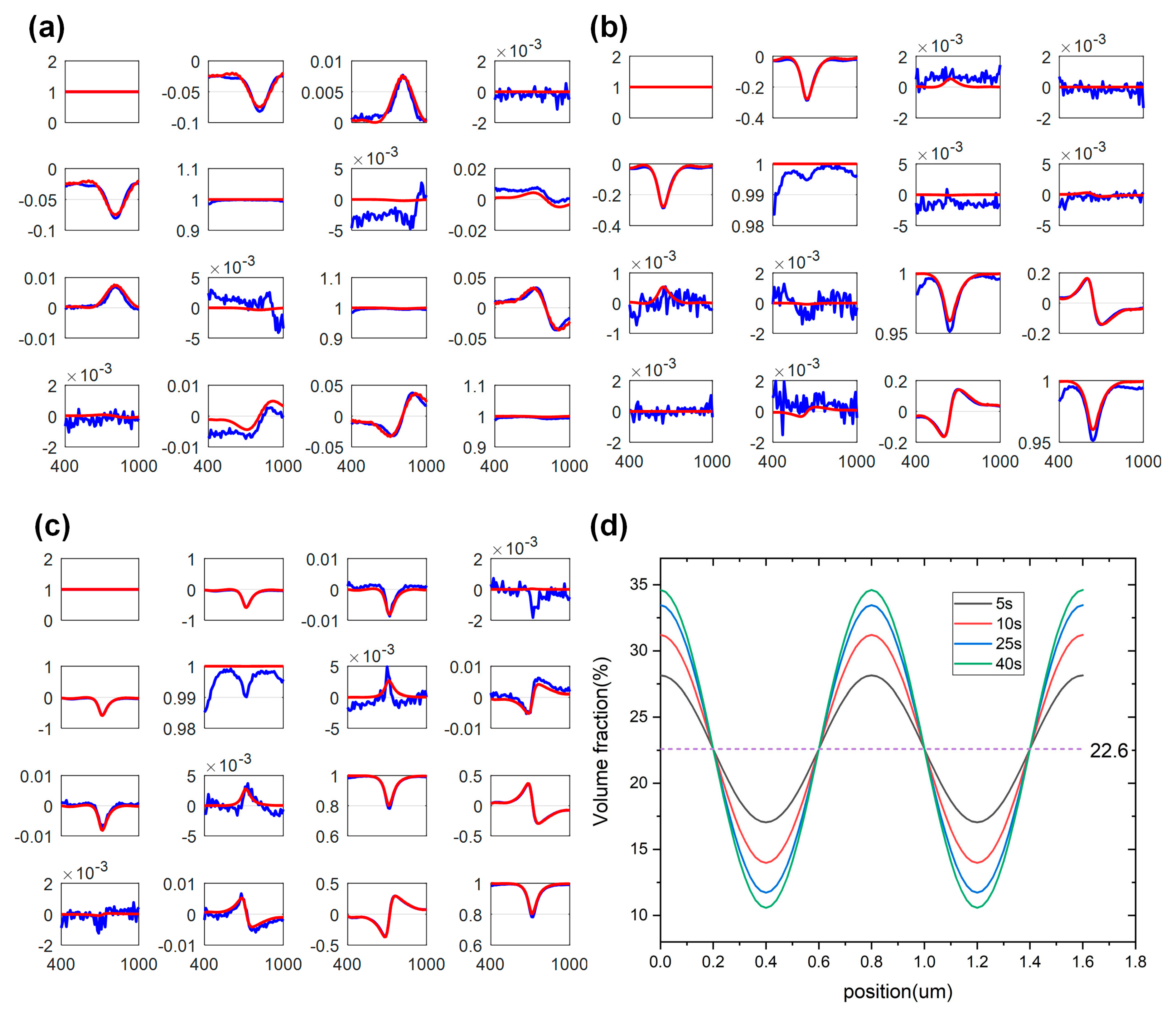 Applsci 09 00698 g006 Applsci 09 00698 g006