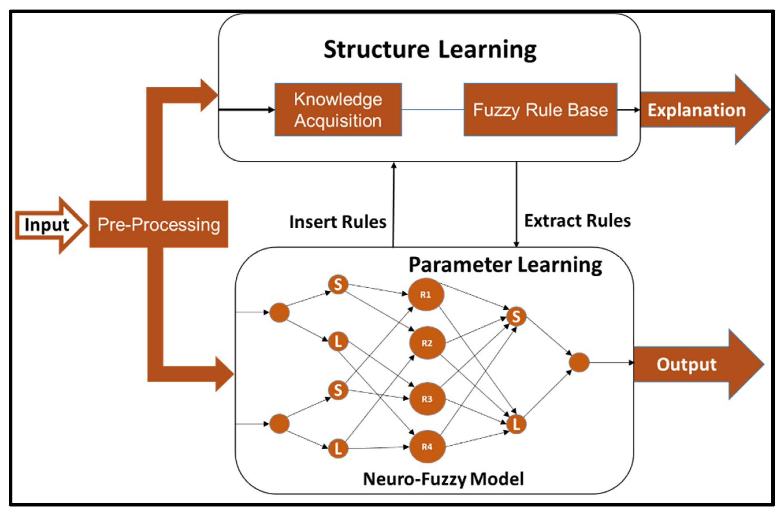 Applsci 09 00699 g001