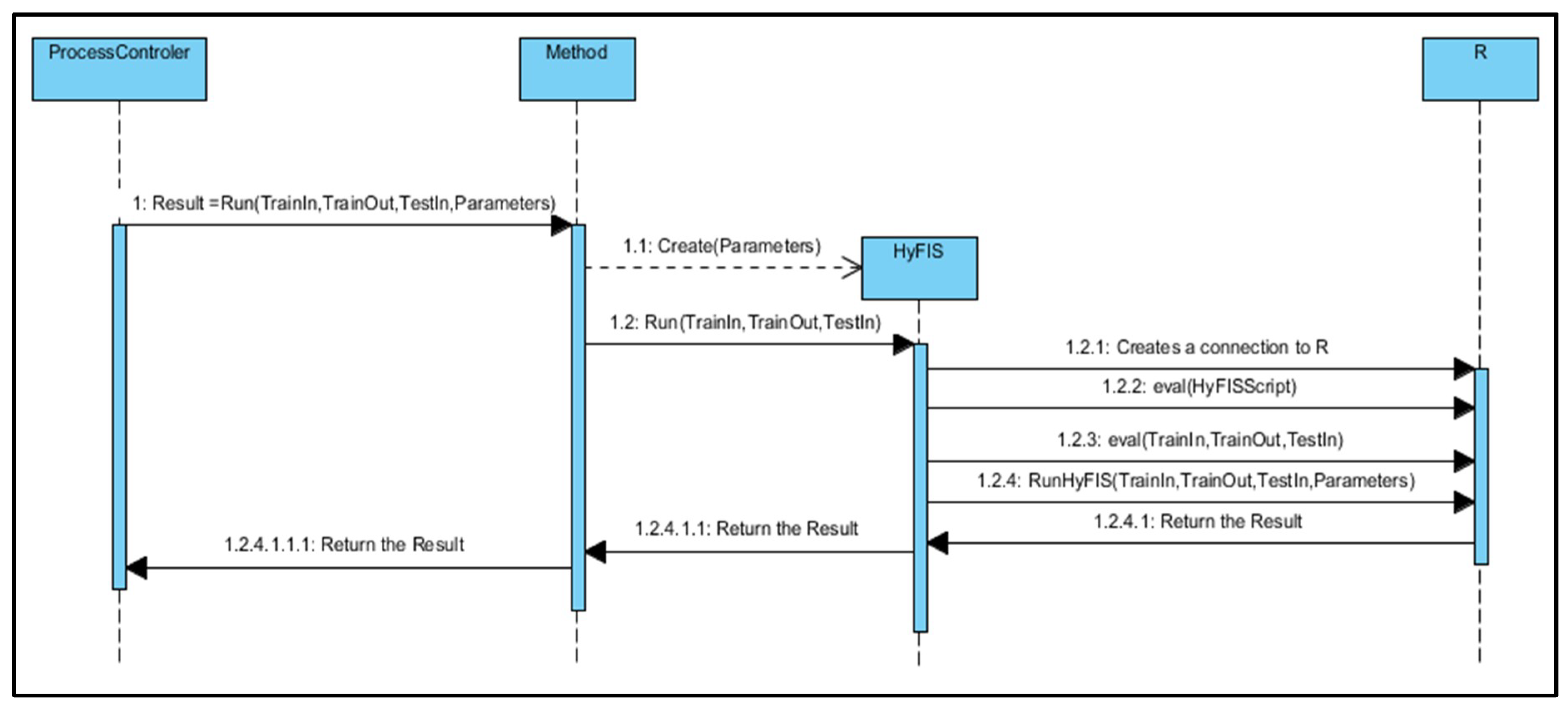 Applsci 09 00699 g006