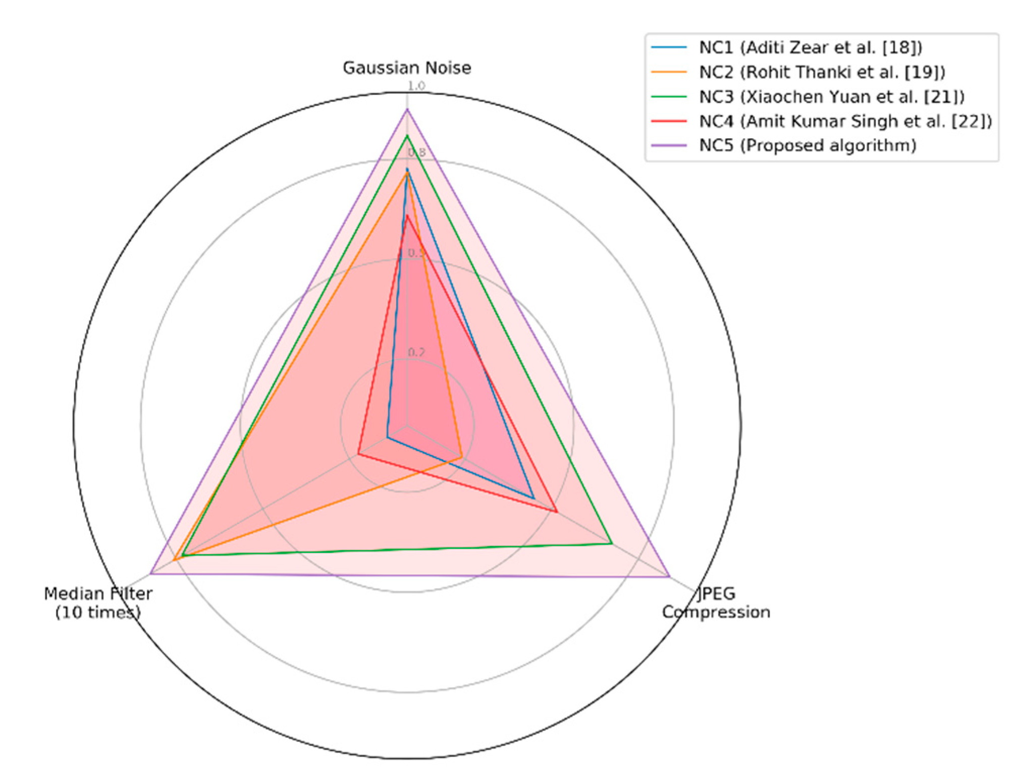 Applsci 09 00700 g023