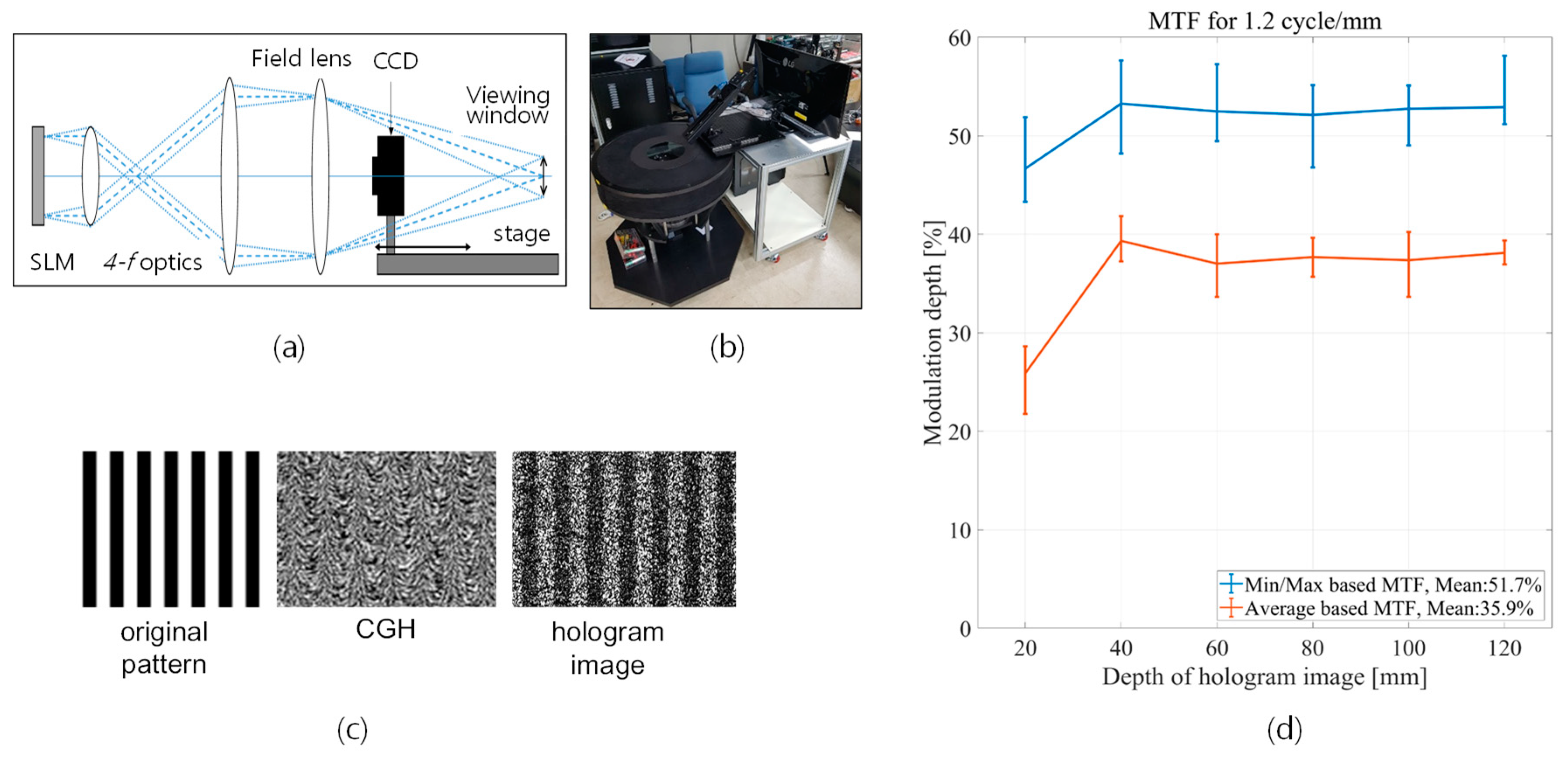 Applsci 09 00705 g011