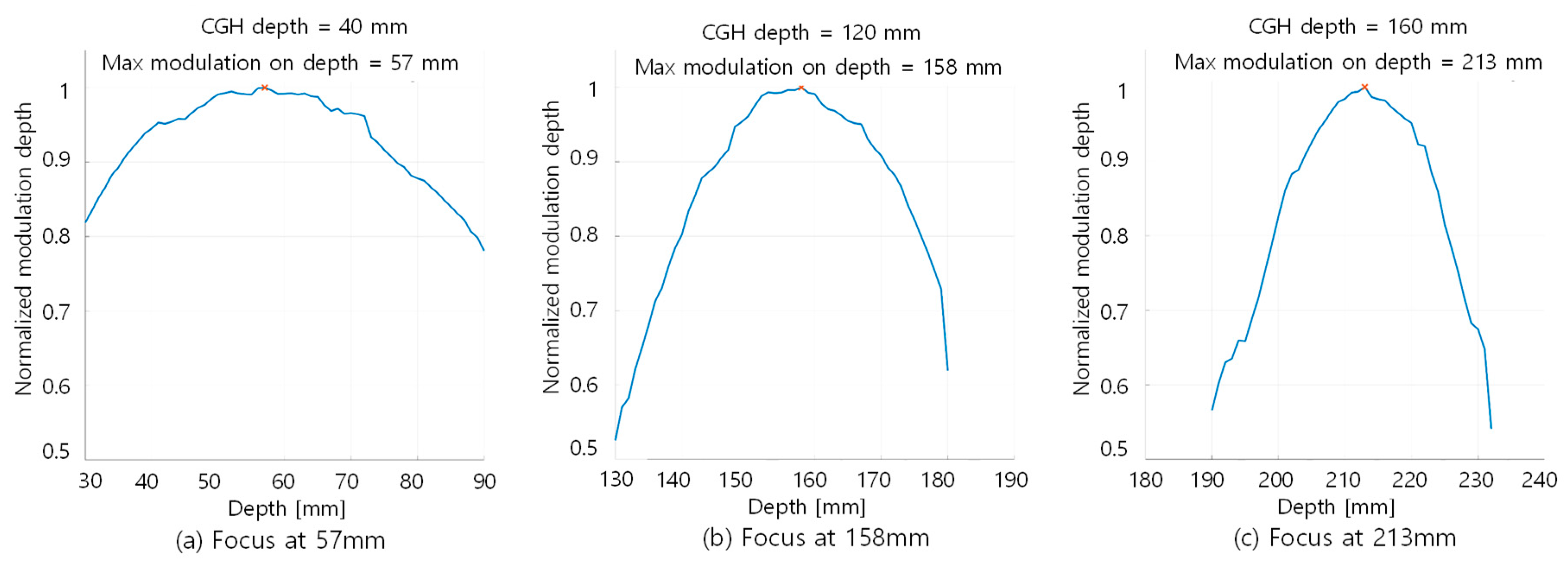 Applsci 09 00705 g013