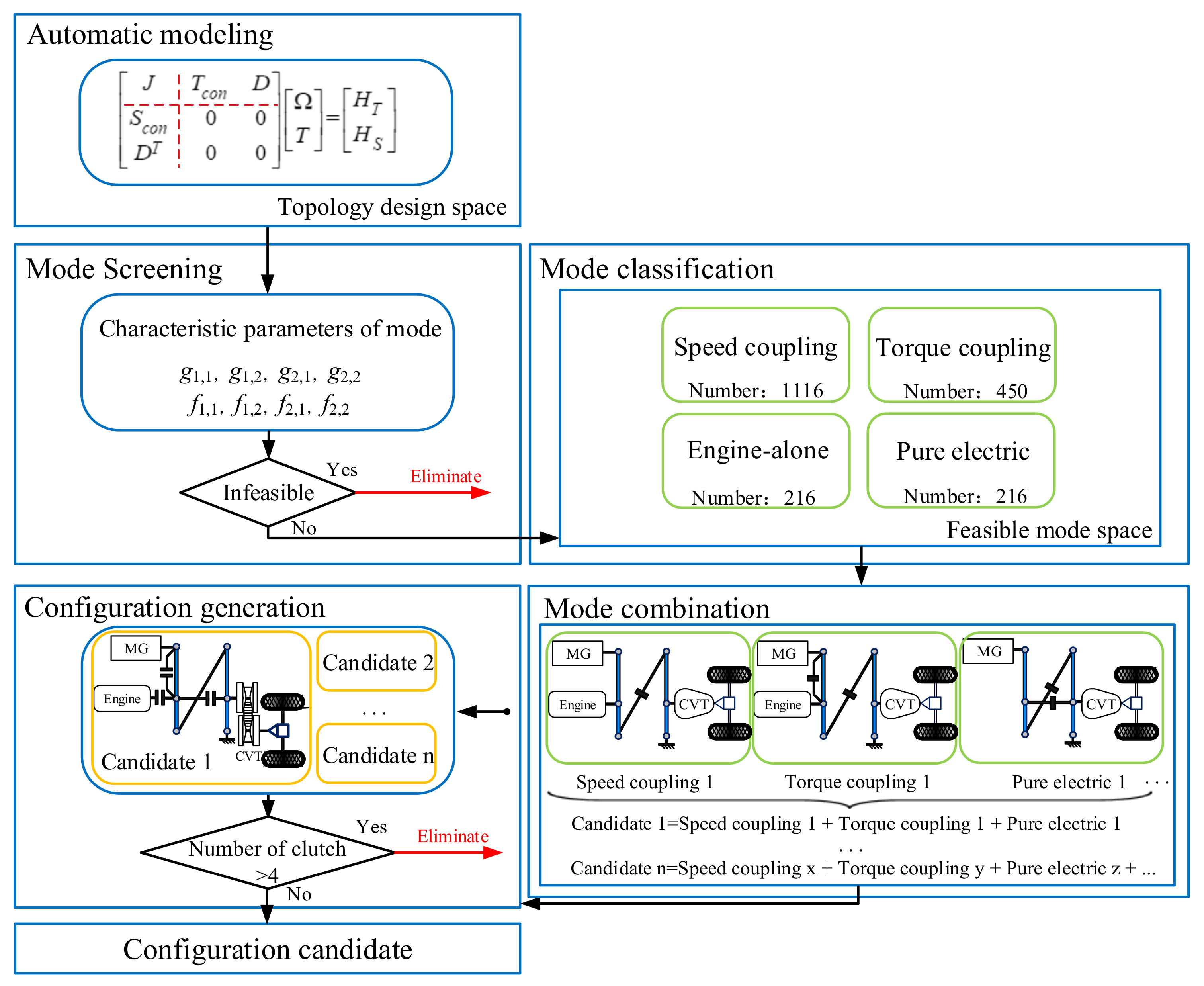 Applsci 09 00707 g006 550