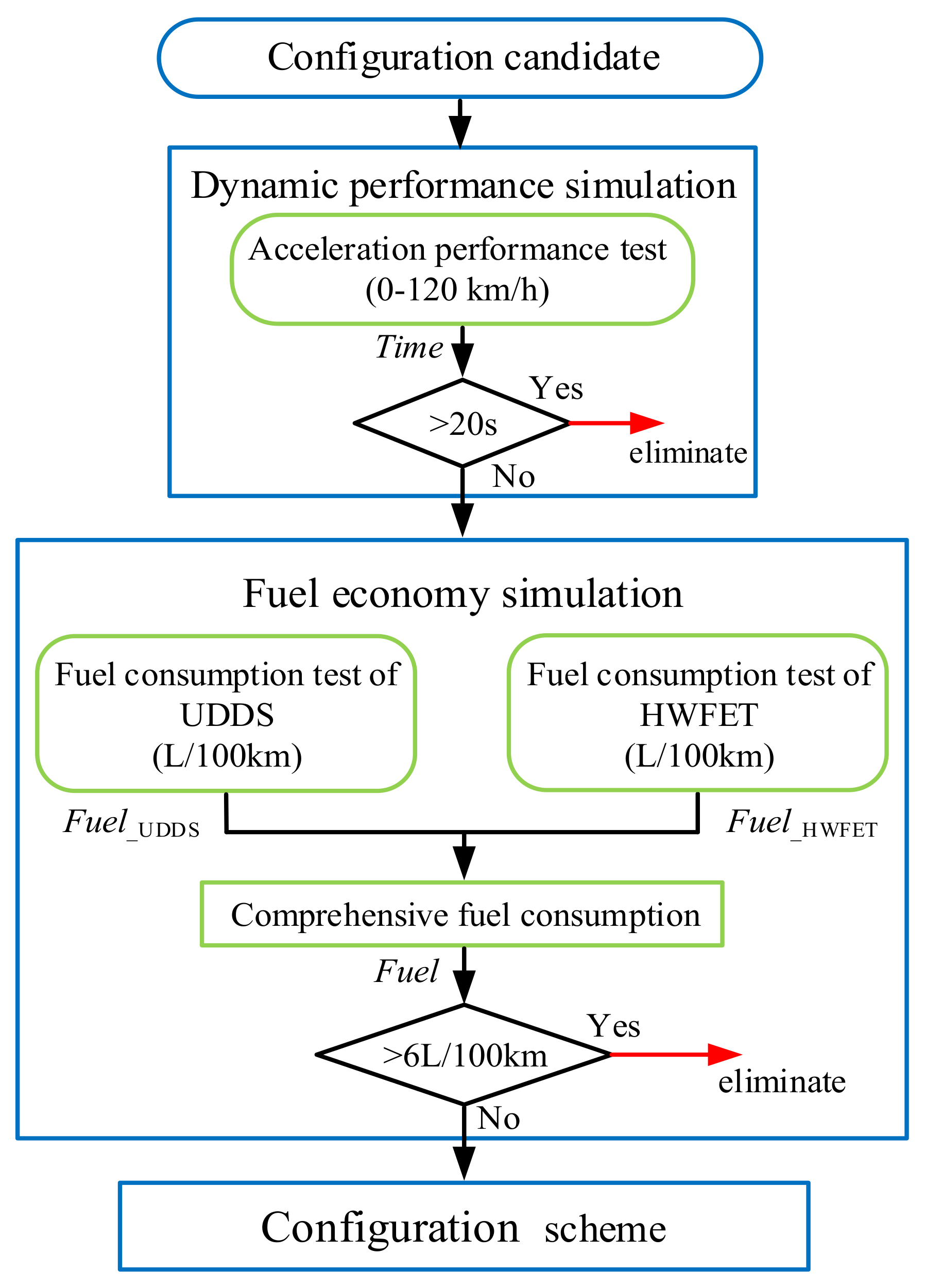 Applsci 09 00707 g010 550