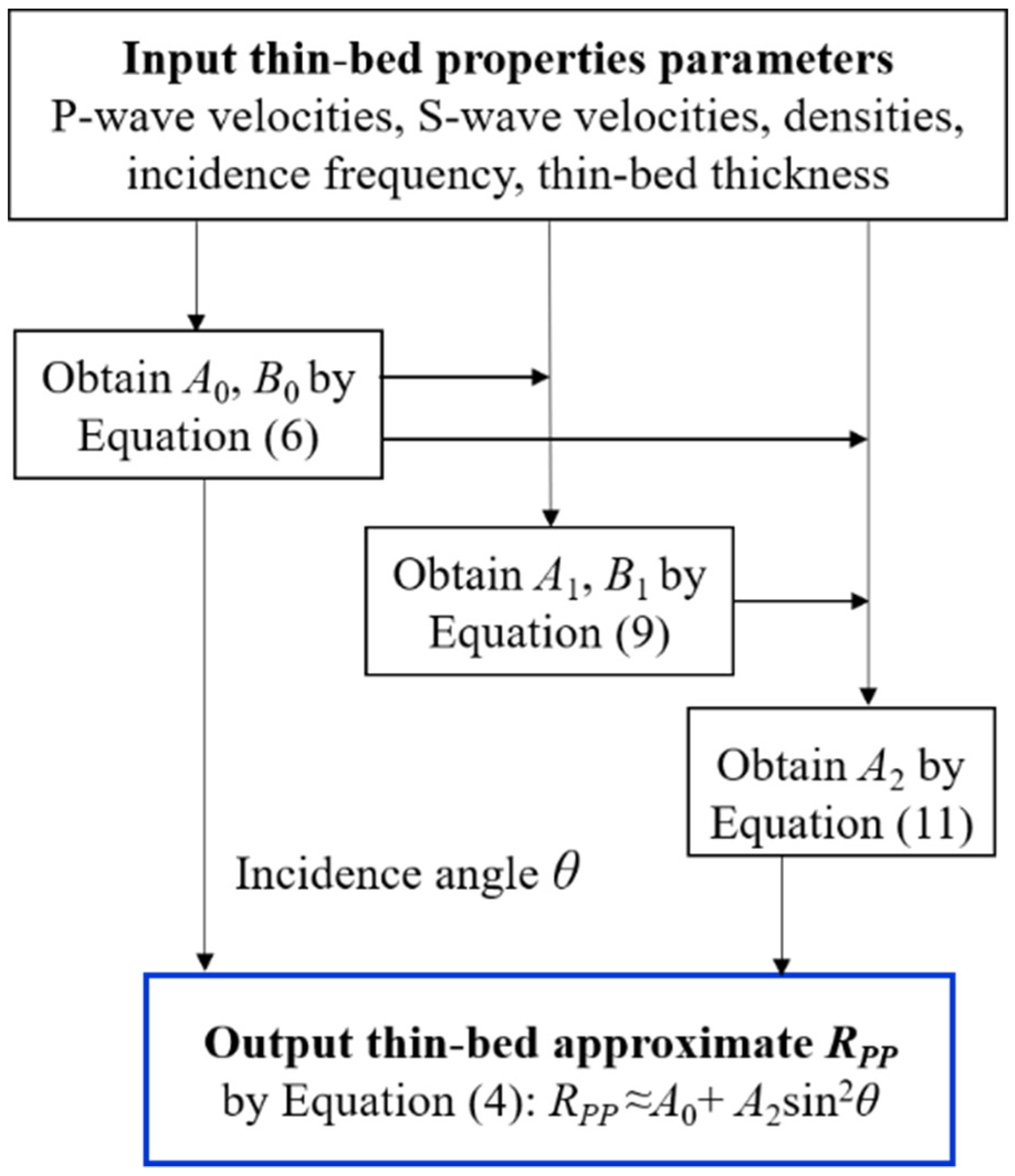 Applsci 09 00709 g003 550