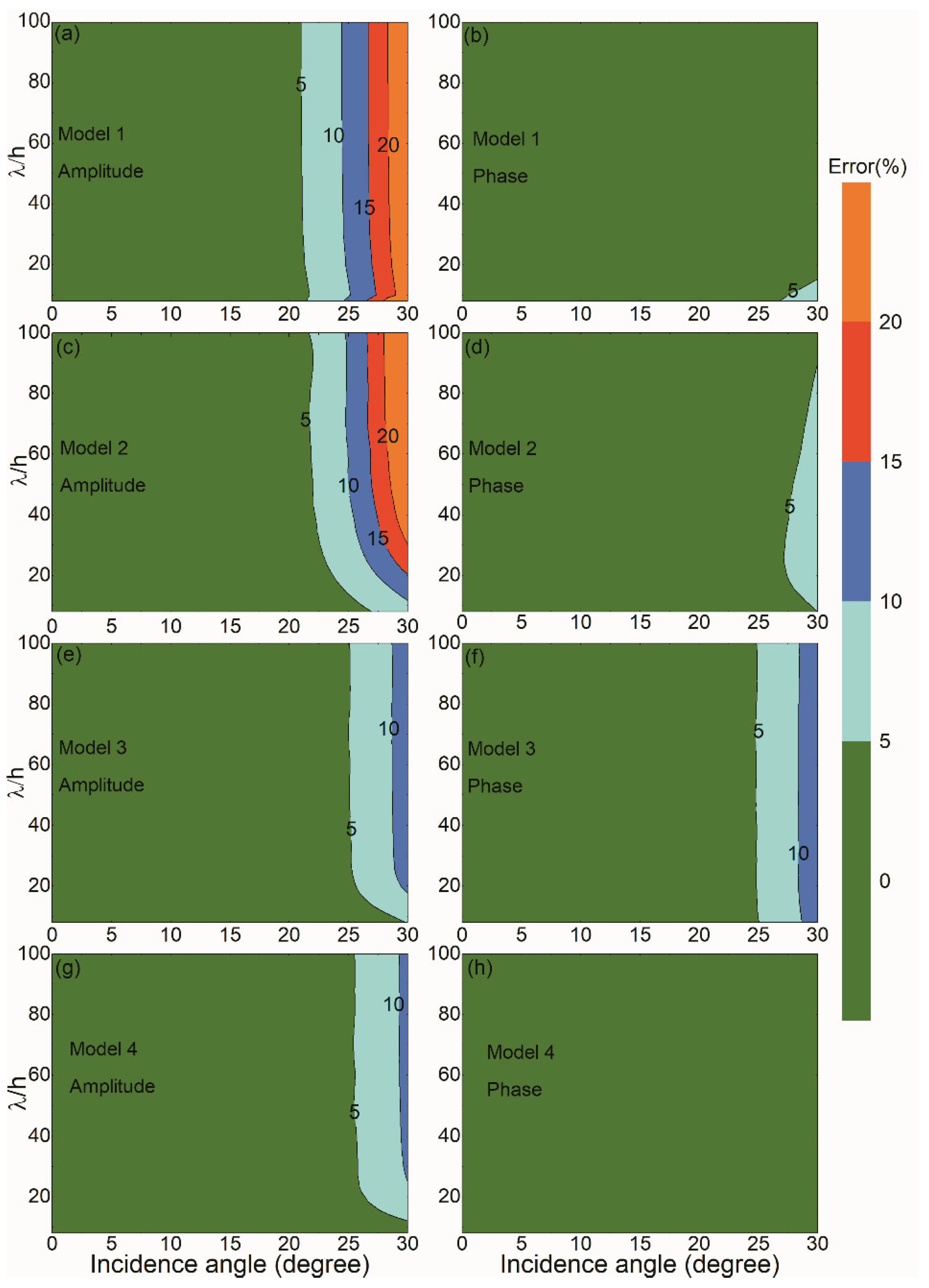 Applsci 09 00709 g008 550