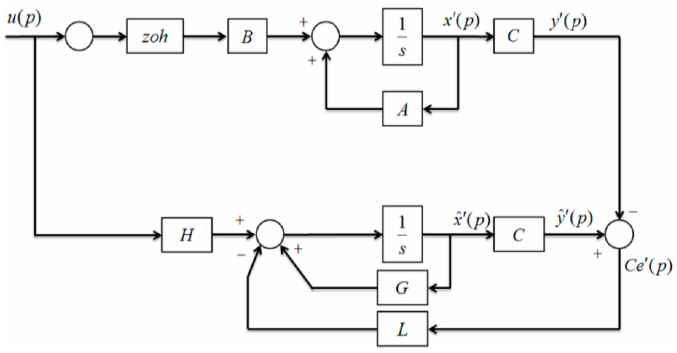 Applsci 09 00711 g004