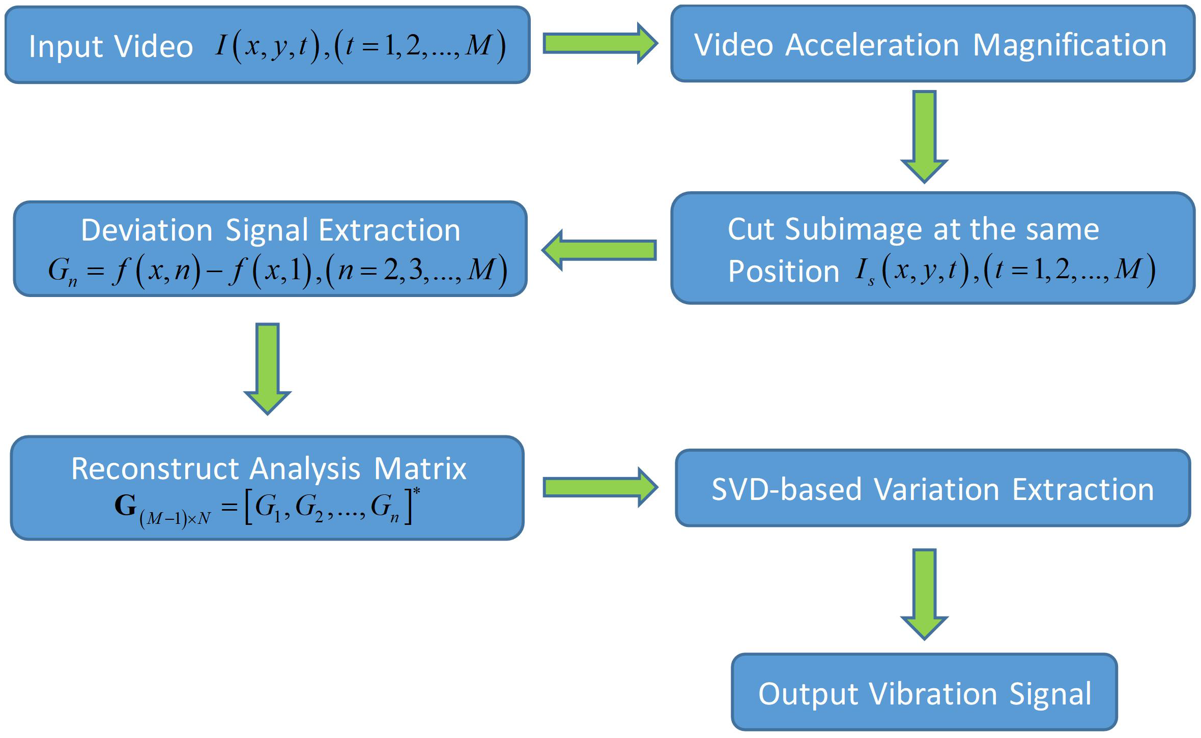 Applsci 09 00712 g004