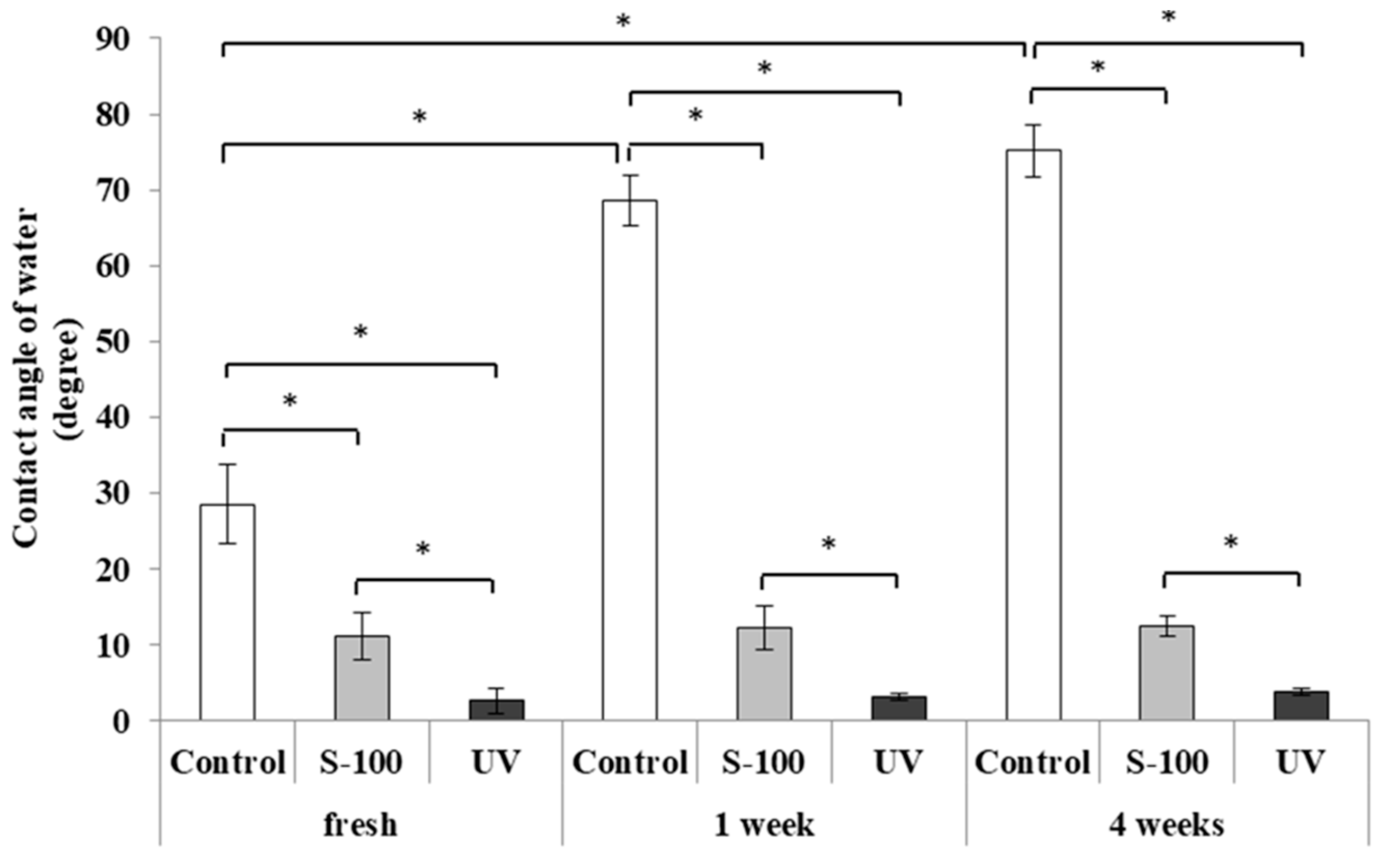 Applsci 09 00713 g005