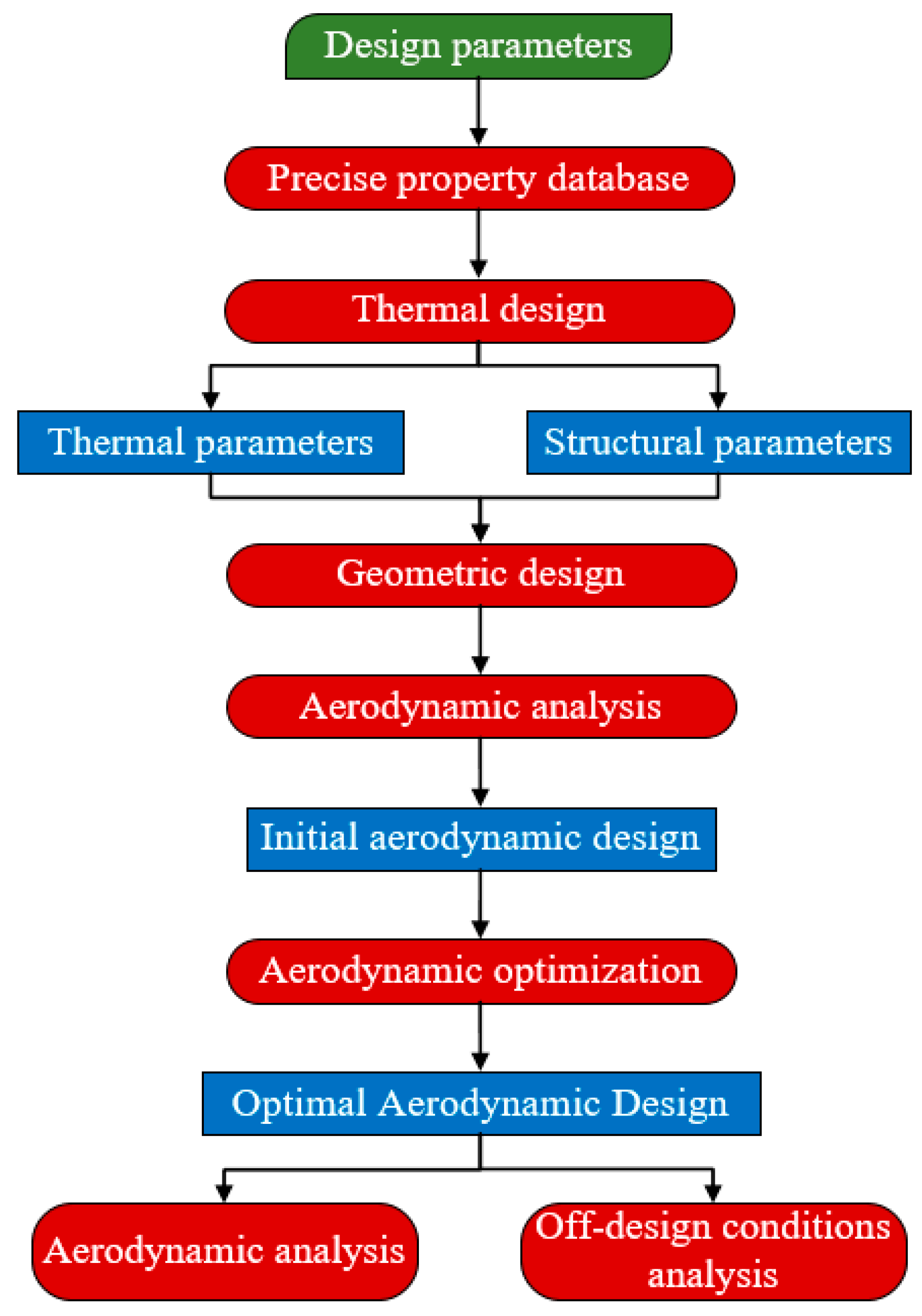 Applsci 09 00714 g001 Applsci 09 00714 g001