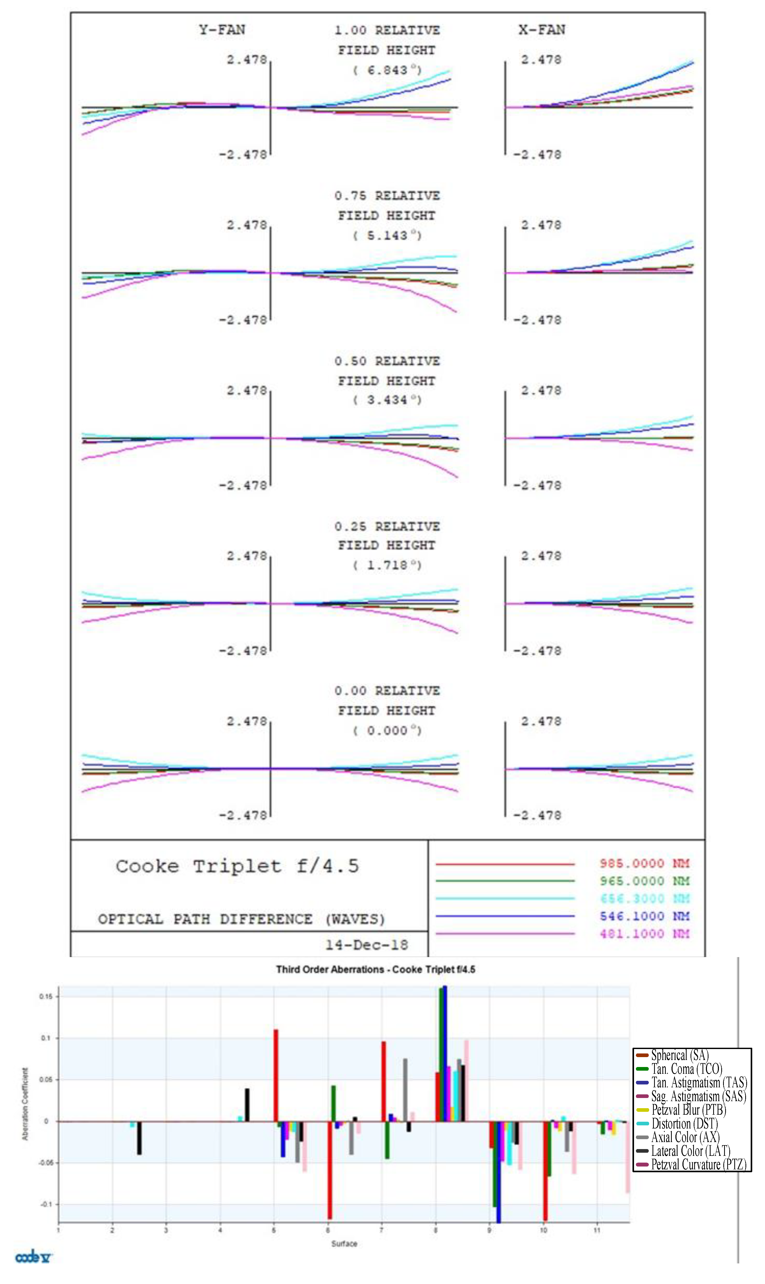 Applsci 09 00717 g007
