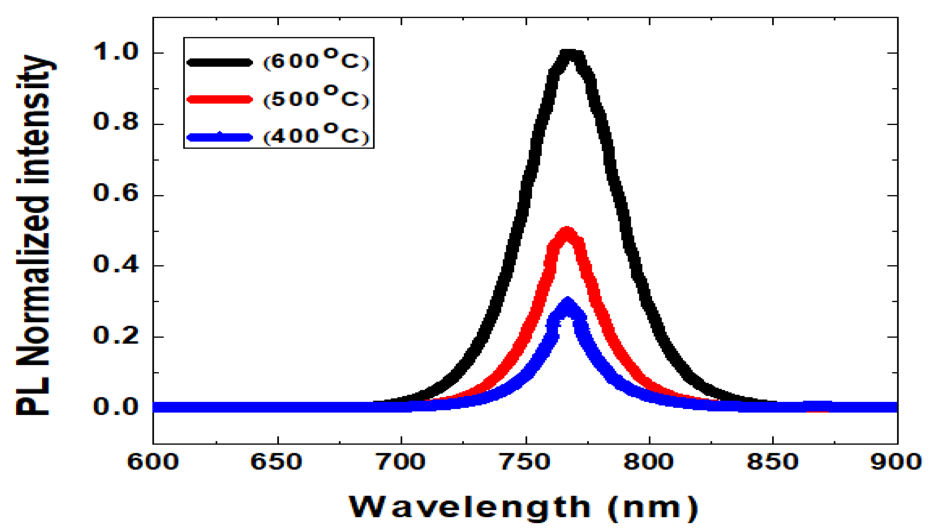 Applsci 09 00719 g004