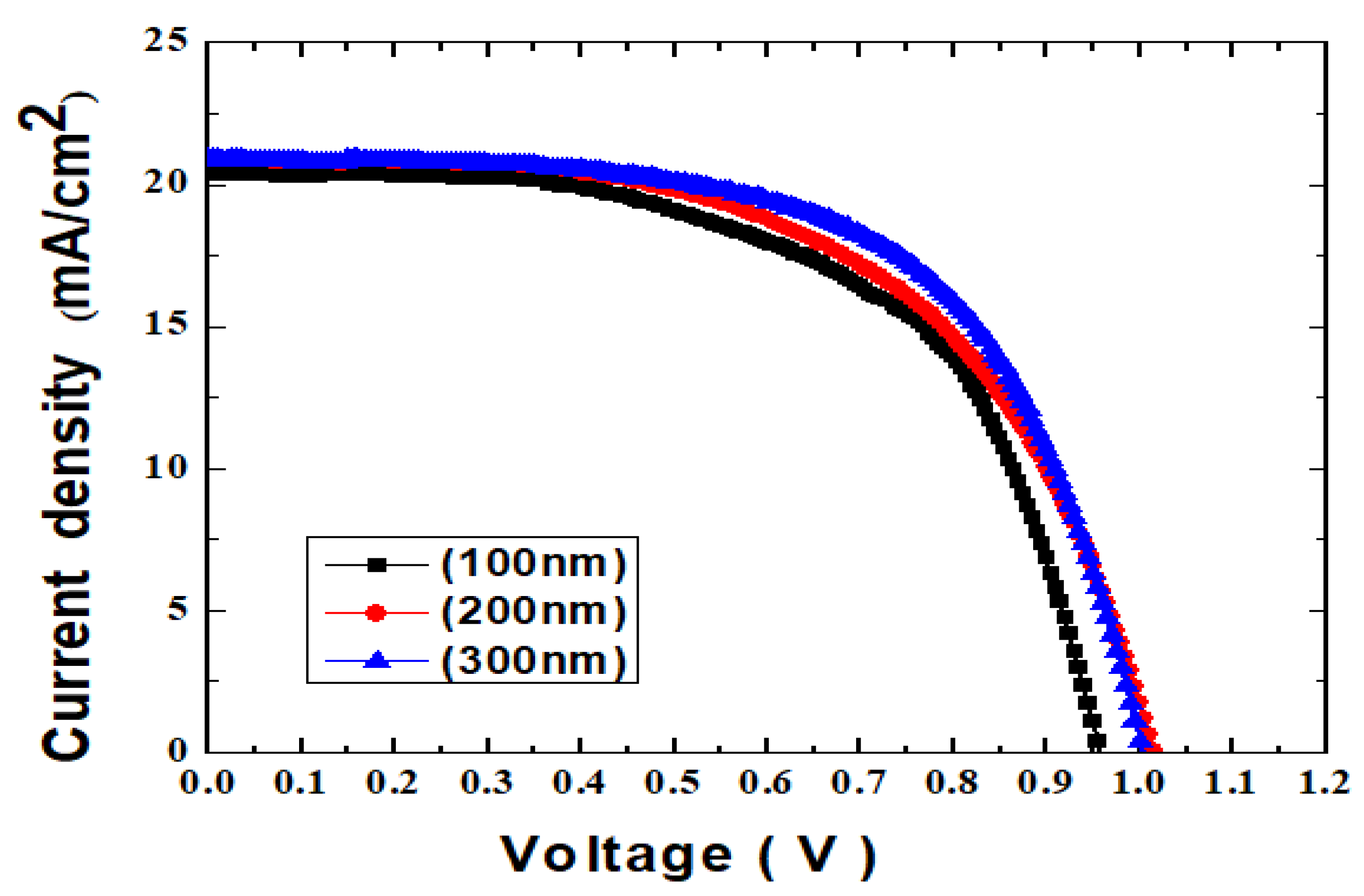 Applsci 09 00719 g007